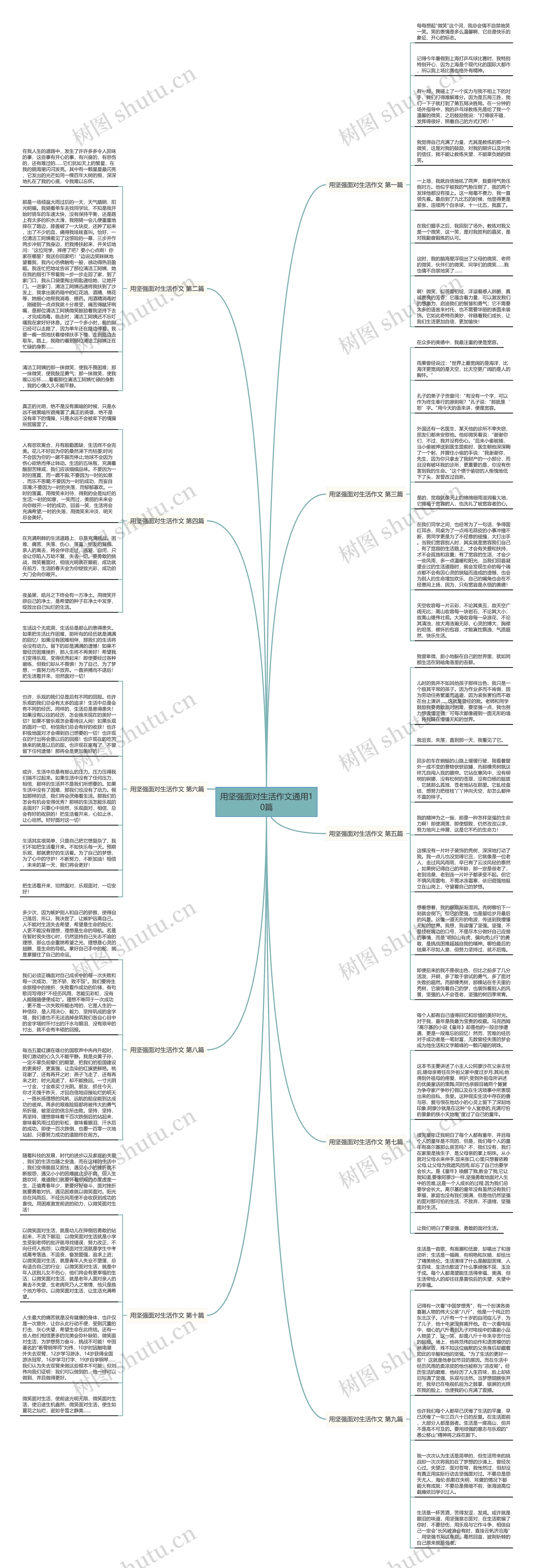 用坚强面对生活作文通用10篇思维导图