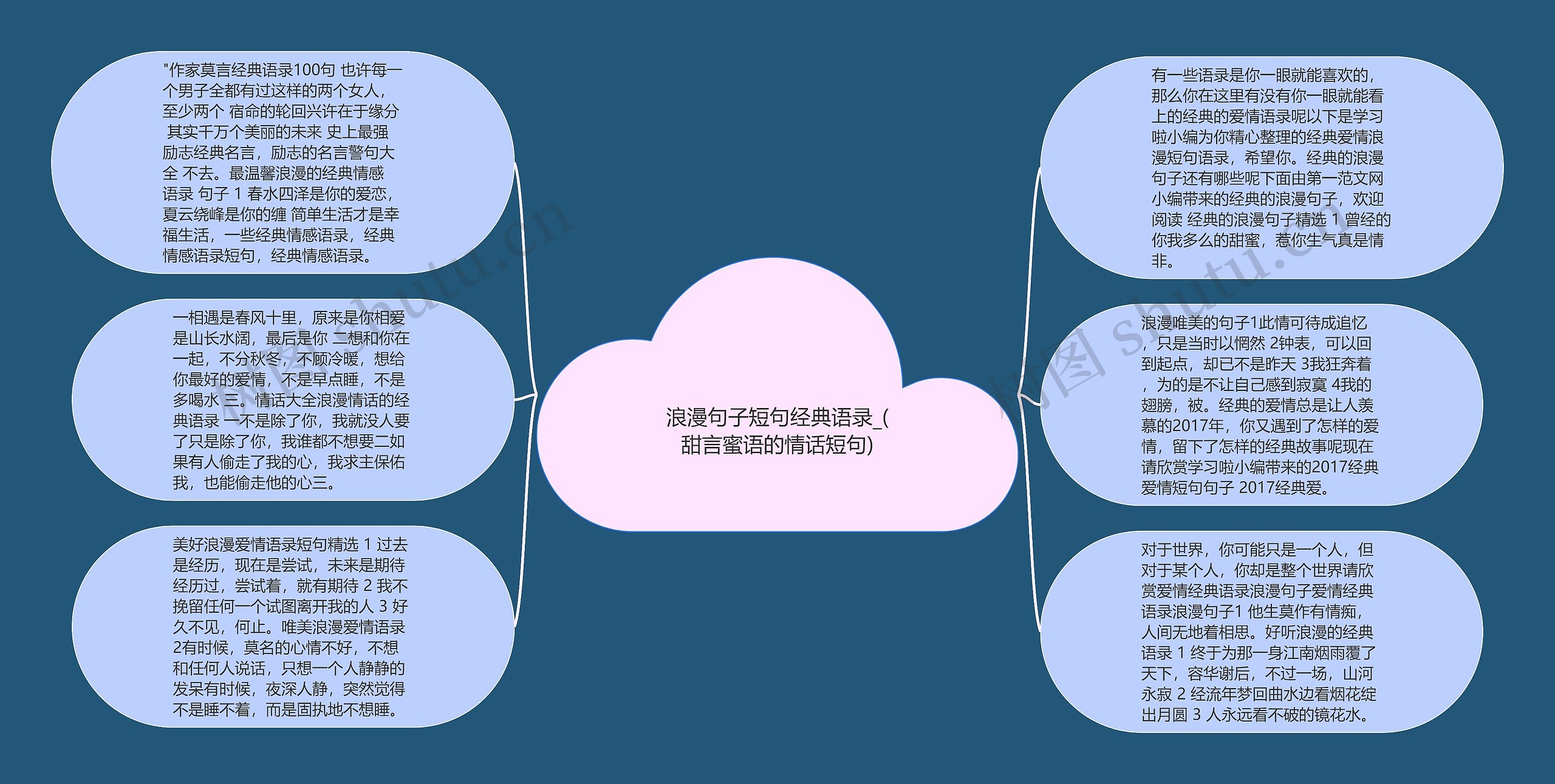 浪漫句子短句经典语录_(甜言蜜语的情话短句)思维导图