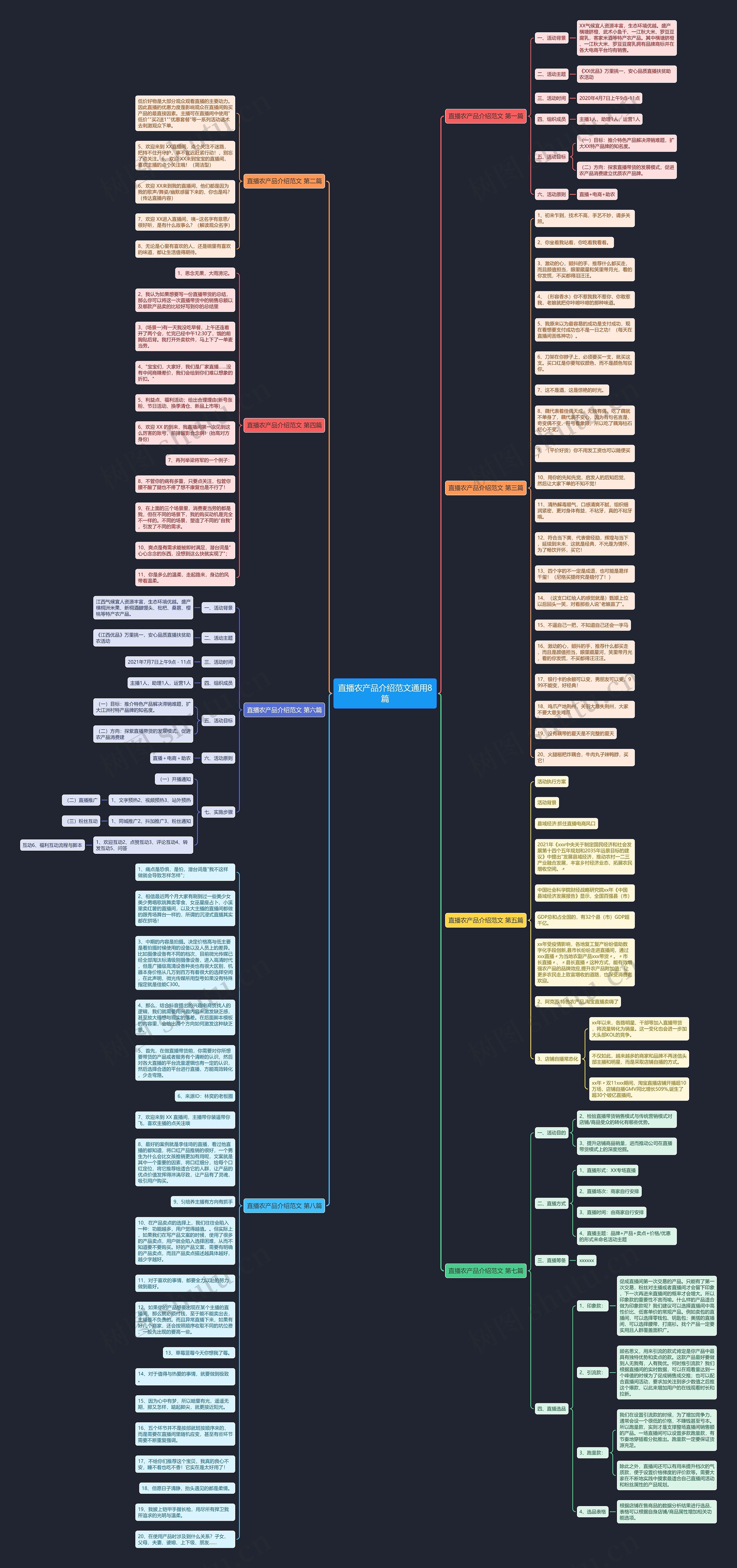 直播农产品介绍范文通用8篇
