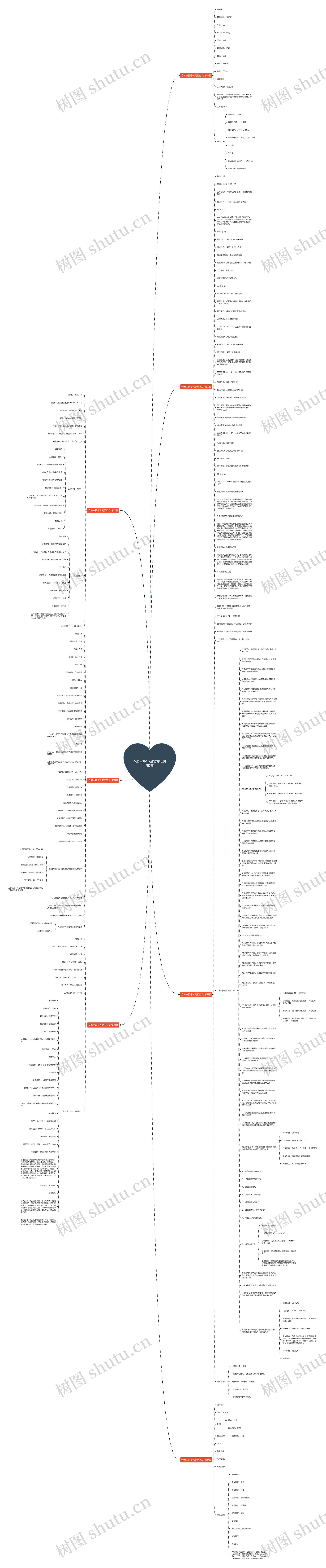 仓库主管个人简历范文通用7篇思维导图