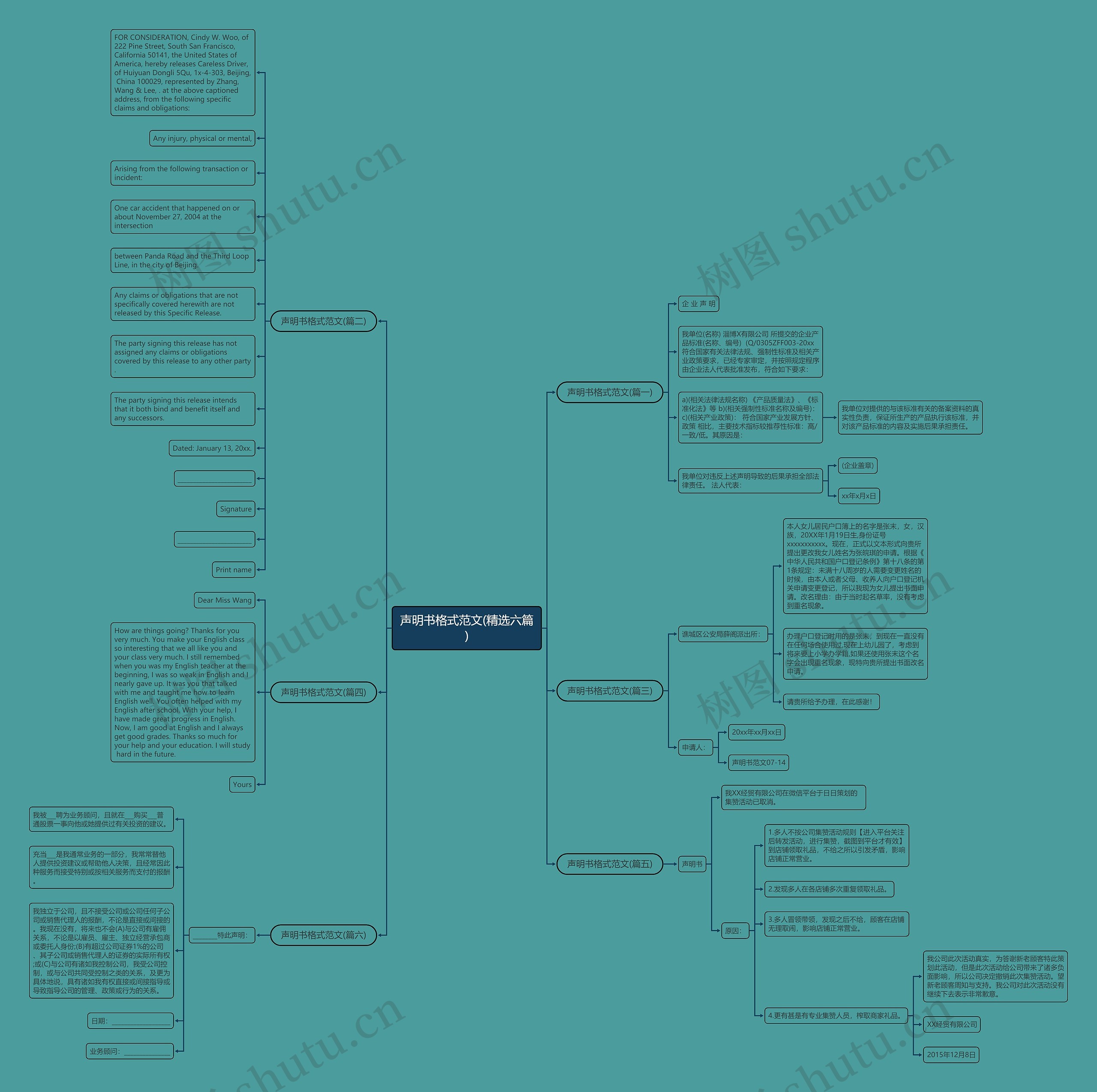 声明书格式范文(精选六篇)思维导图高清图 声明书格式范文(精选六篇)思维导图