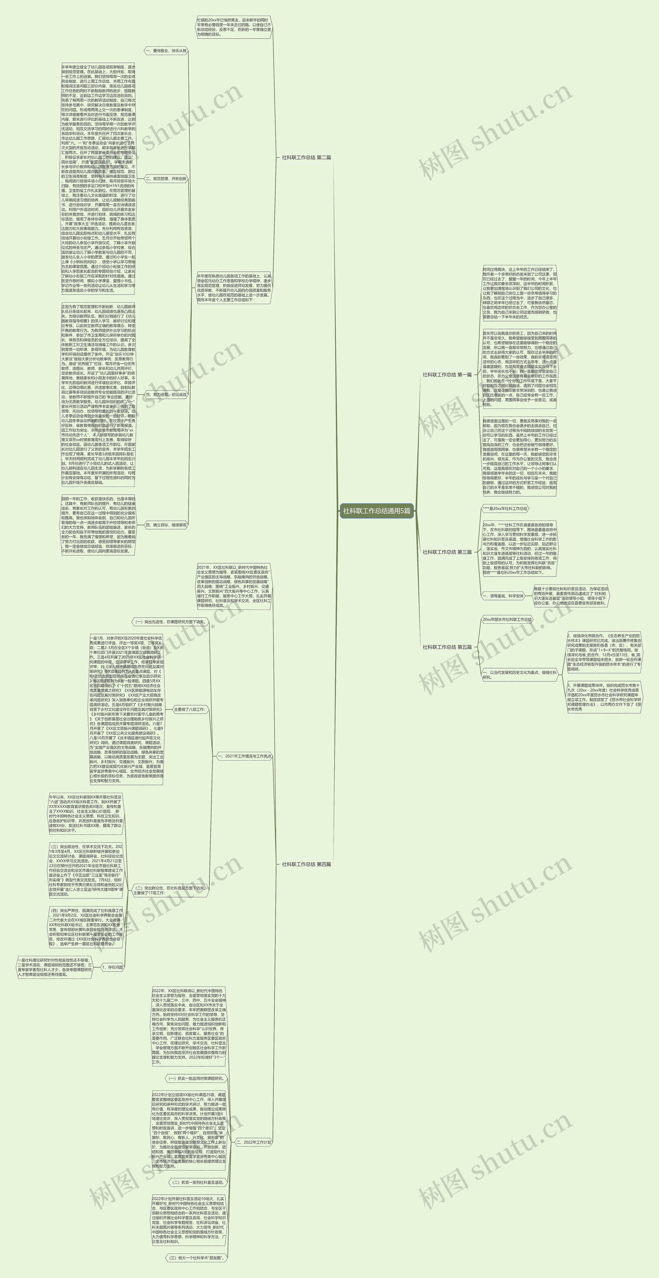 社科联工作总结通用5篇思维导图