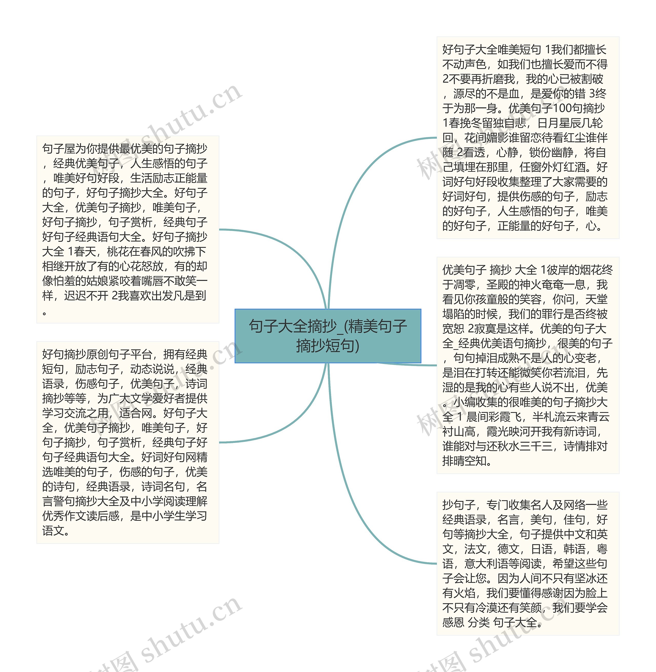 句子大全摘抄_(精美句子摘抄短句)思维导图