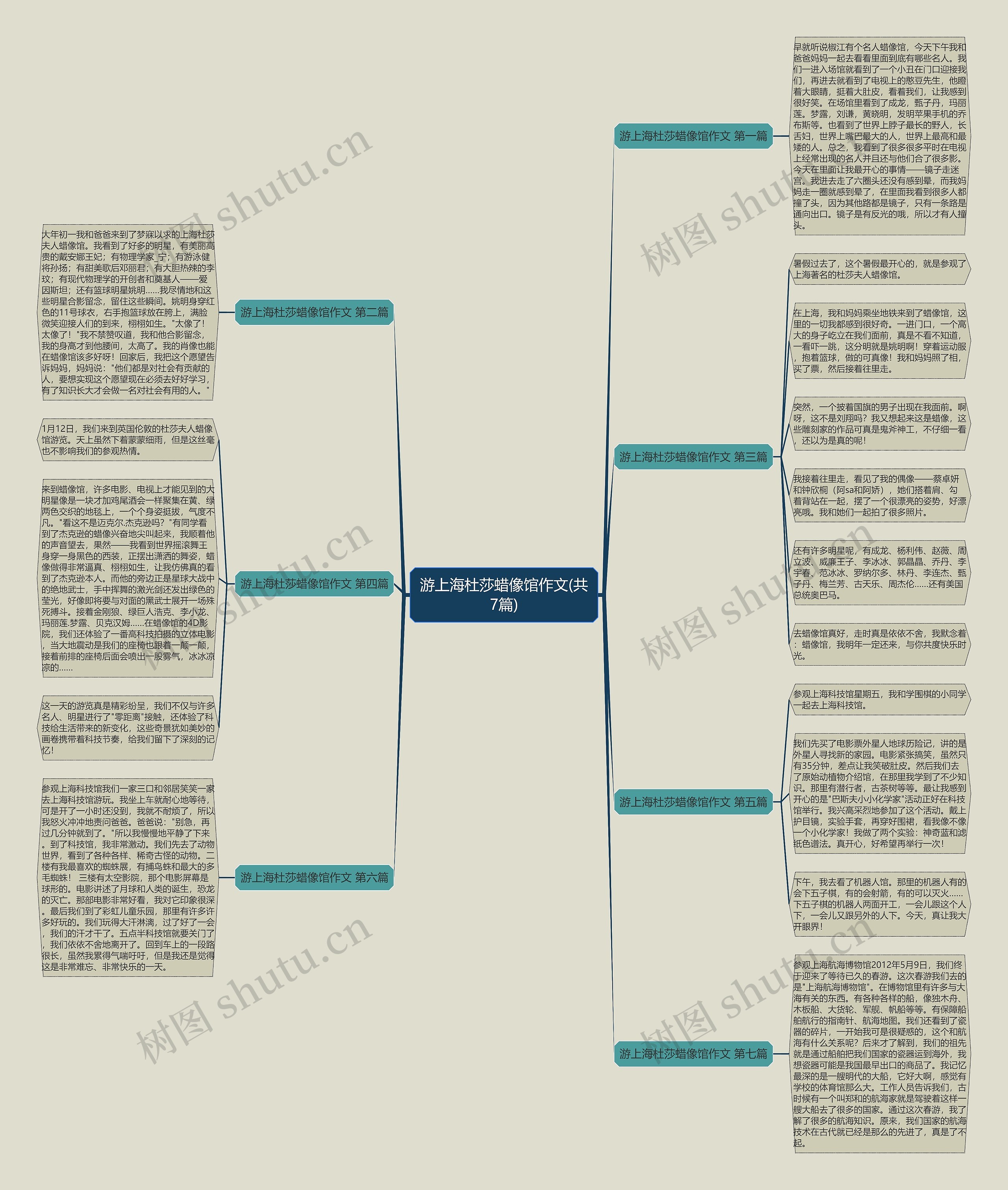 游上海杜莎蜡像馆作文(共7篇)思维导图