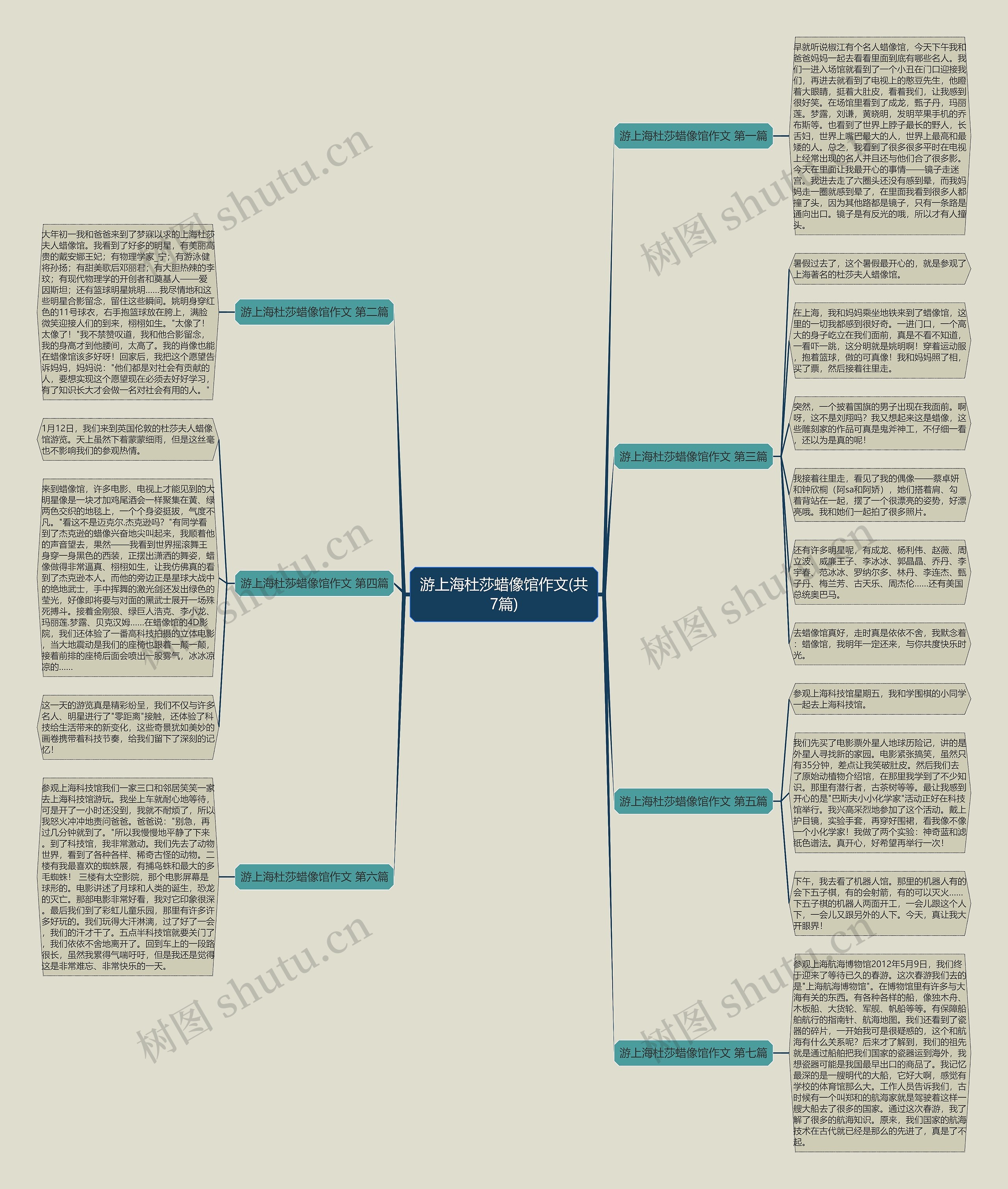 游上海杜莎蜡像馆作文(共7篇) 游上海杜莎蜡像馆作文(共7篇)