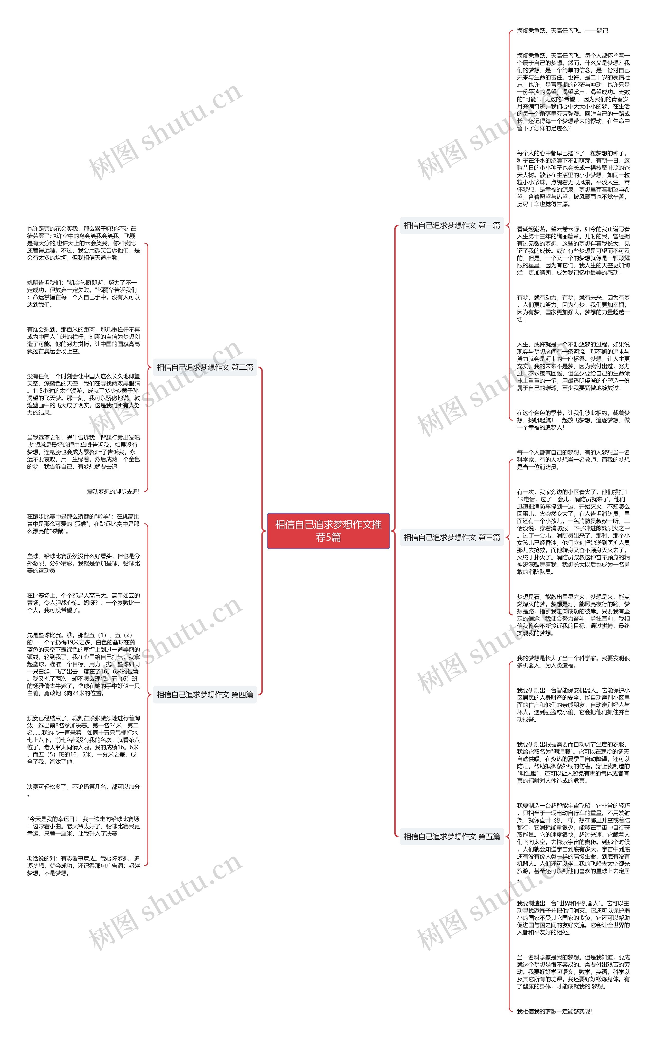 相信自己追求梦想作文推荐5篇思维导图