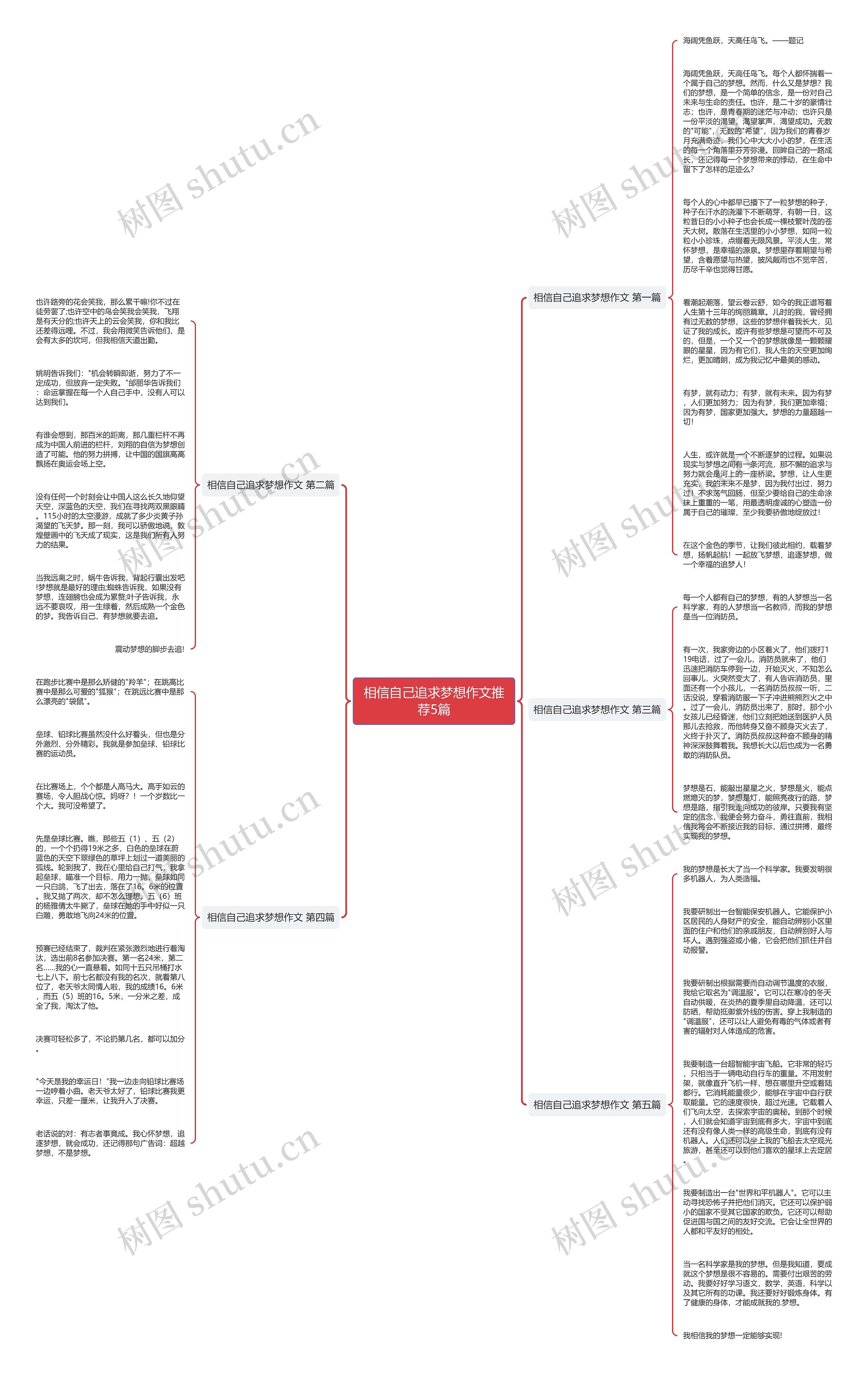 相信自己追求梦想作文推荐5篇 相信自己追求梦想作文推荐5篇