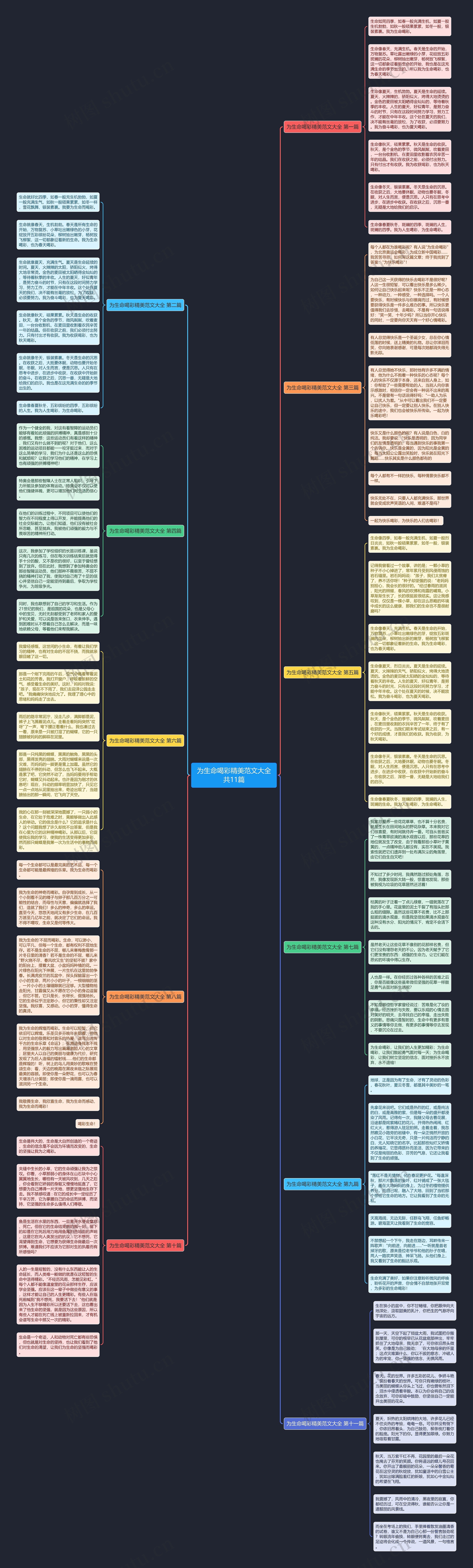 为生命喝彩精美范文大全共11篇思维导图