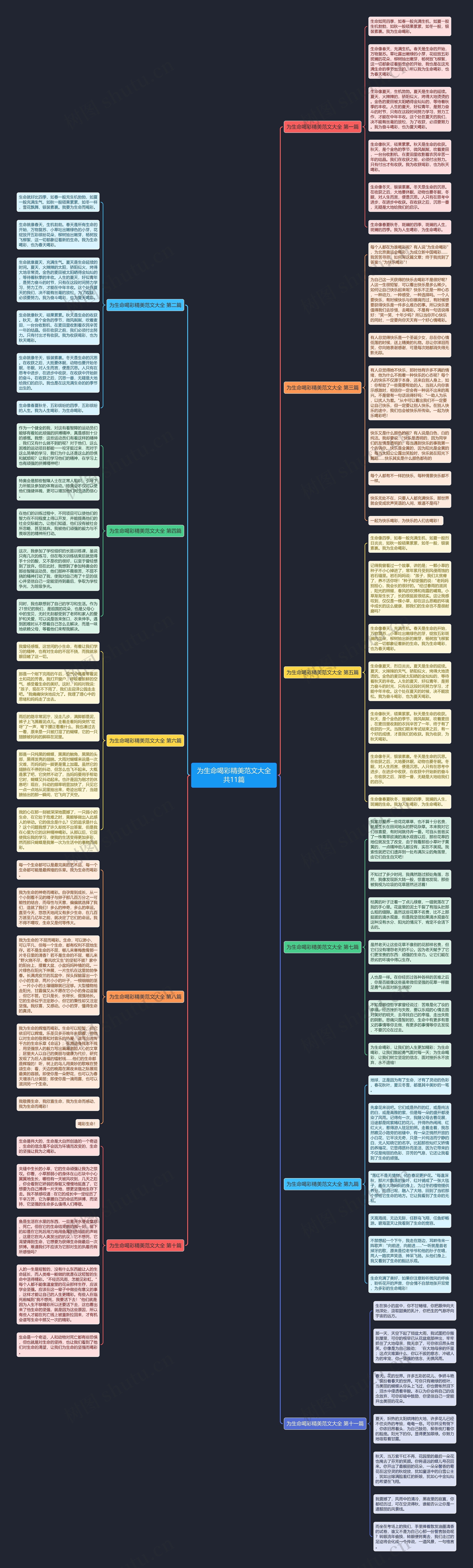 为生命喝彩精美范文大全共11篇思维导图高清图 为生命喝彩精美范文大全共11篇思维导图