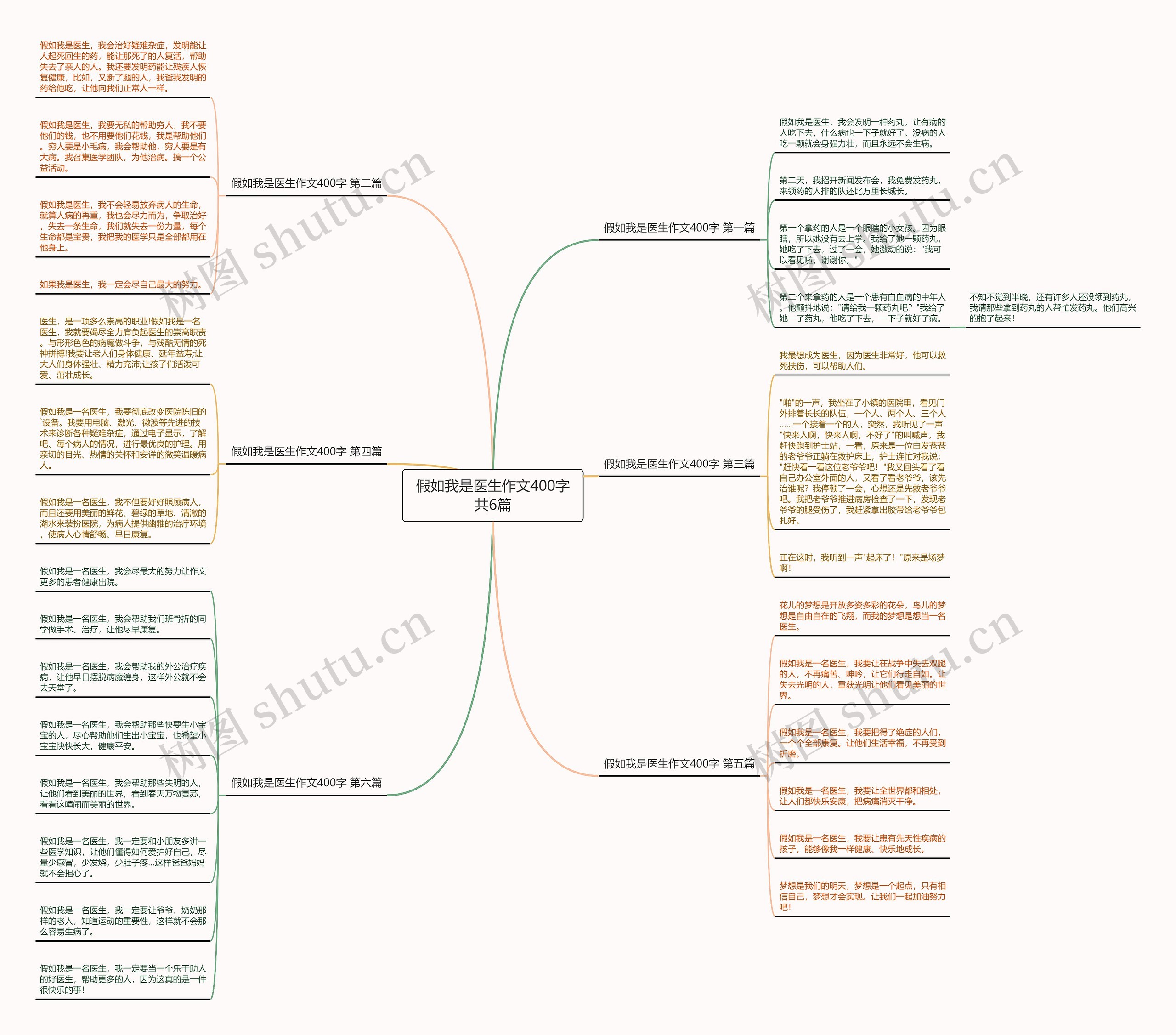 假如我是医生作文400字共6篇 假如我是医生作文400字共6篇
