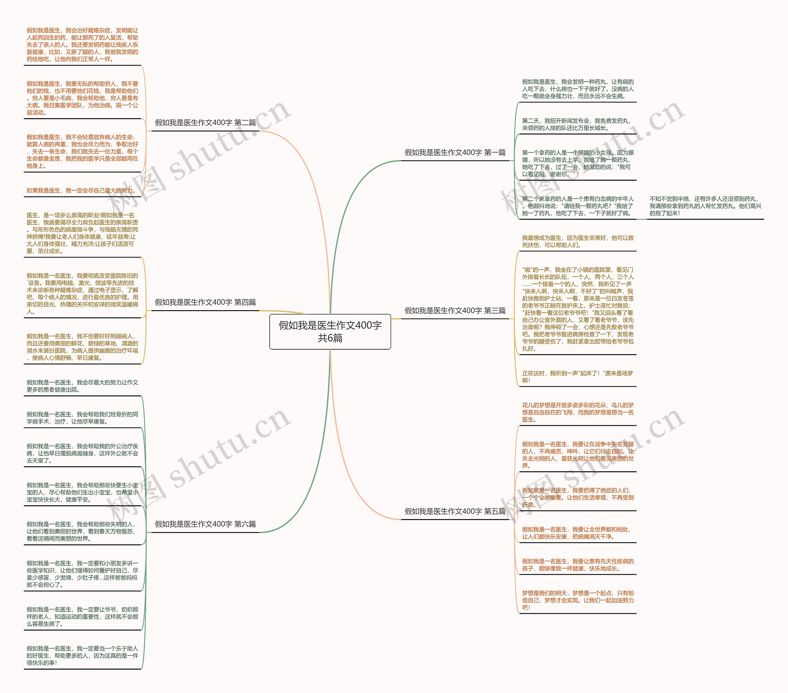 假如我是医生作文400字共6篇思维导图
