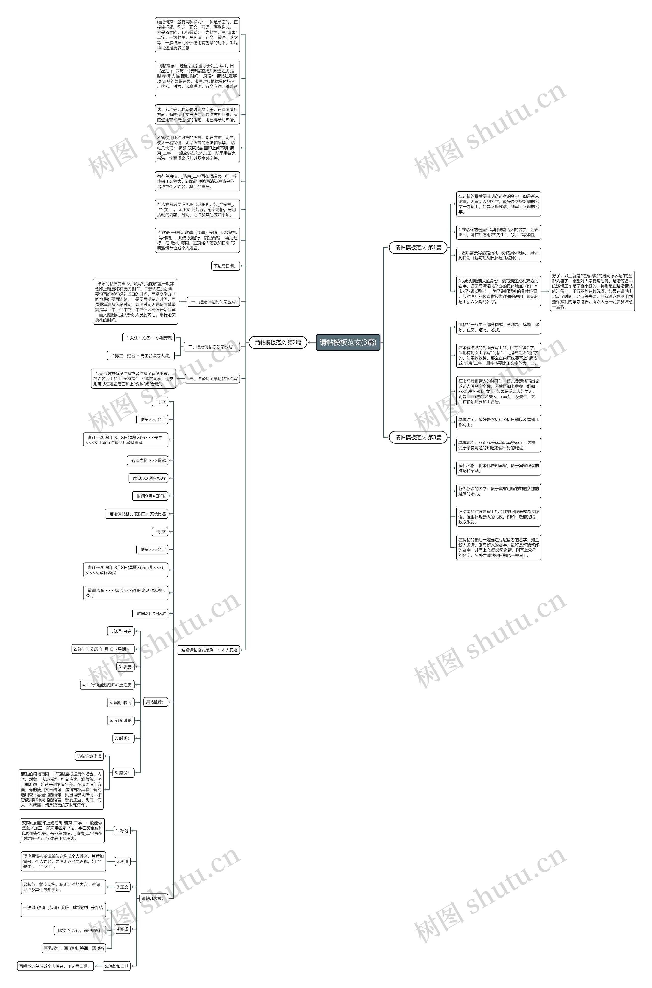 请帖模板范文(3篇) 请帖模板范文(3篇)