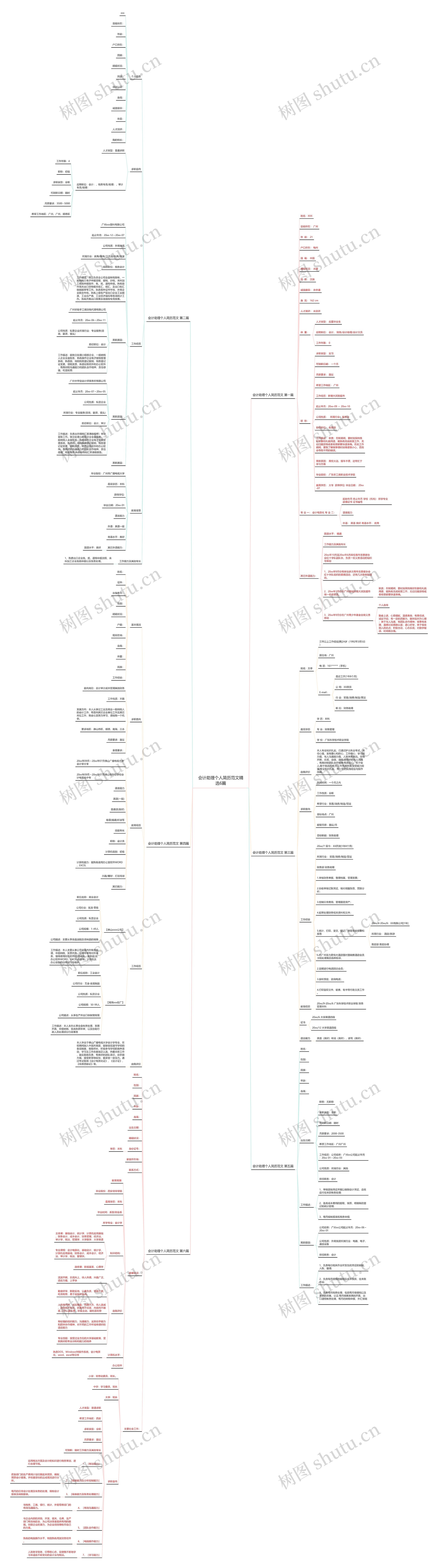 会计助理个人简历范文精选6篇思维导图