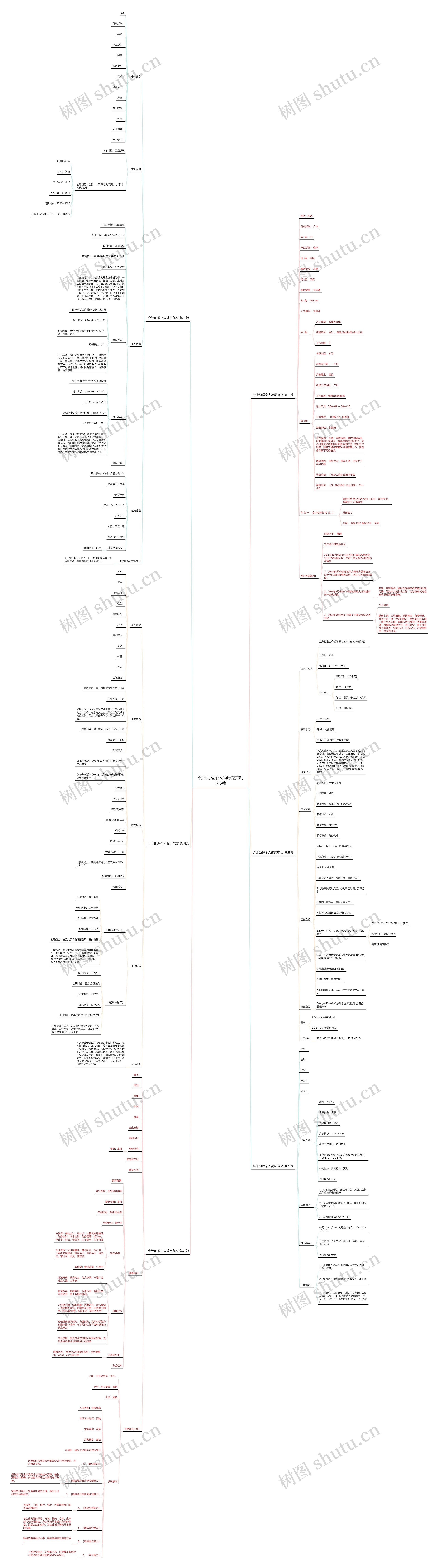 会计助理个人简历范文精选6篇 会计助理个人简历范文精选6篇