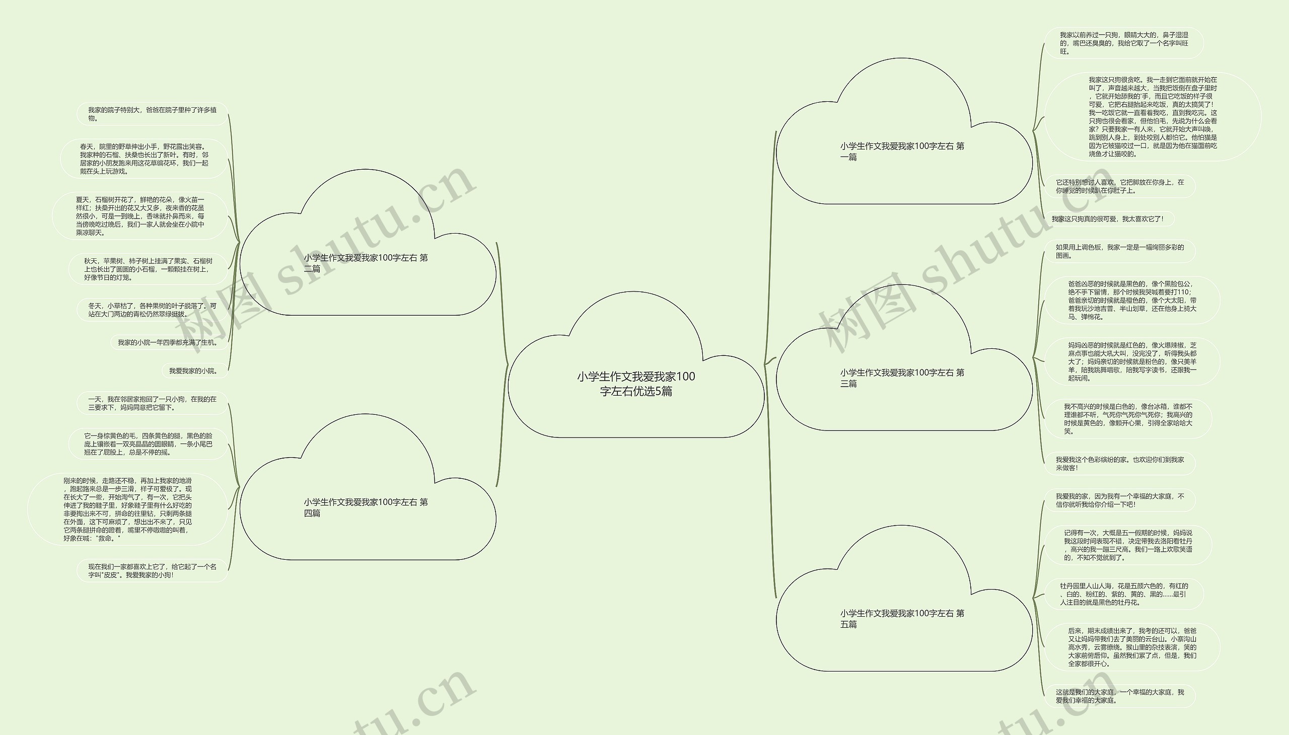 小学生作文我爱我家100字左右优选5篇思维导图