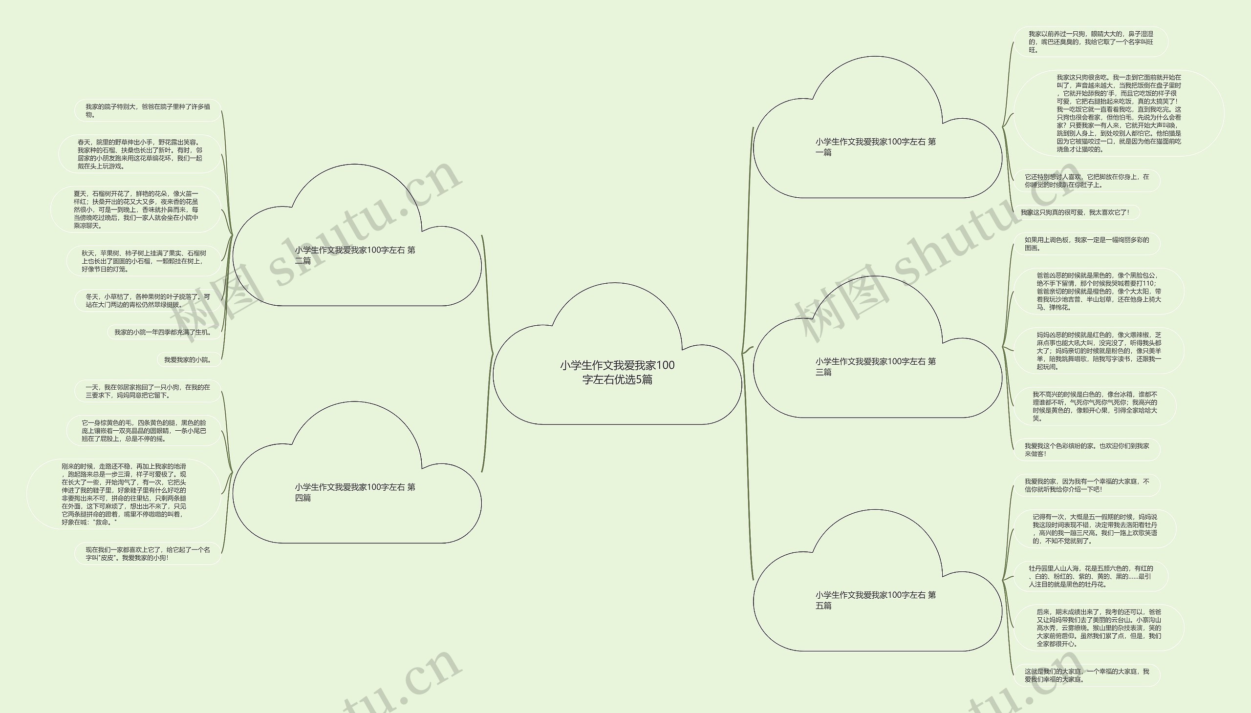 小学生作文我爱我家100字左右优选5篇 小学生作文我爱我家100字左右优选5篇