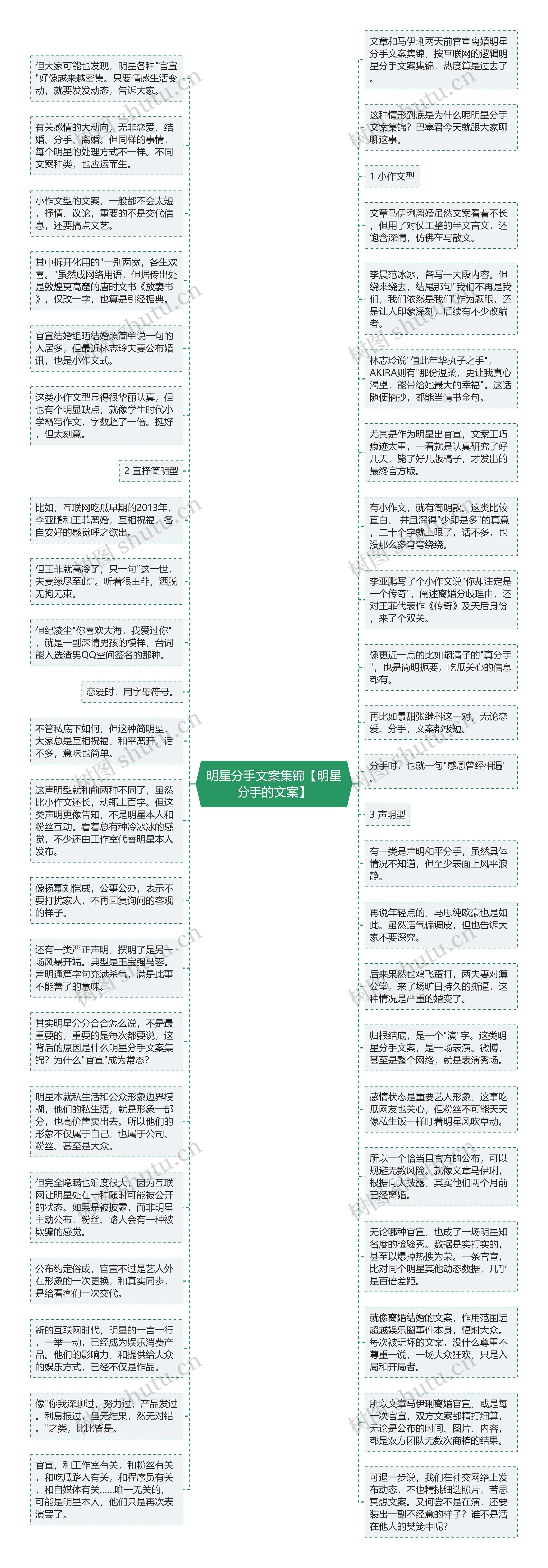 明星分手文案集锦【明星分手的文案】思维导图