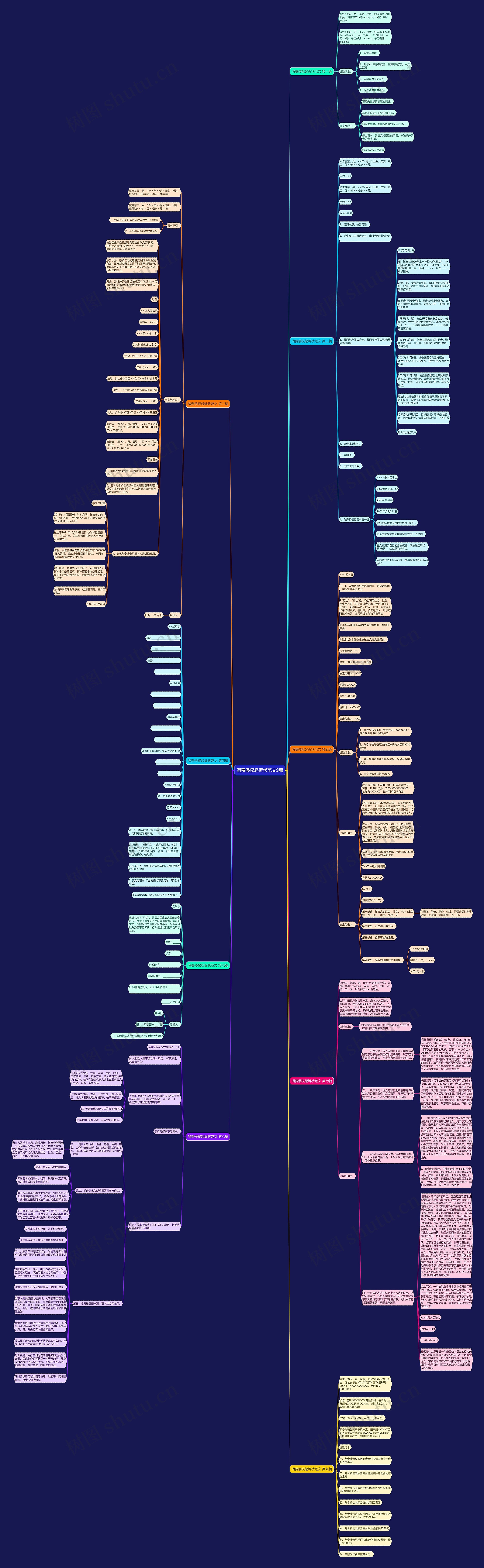 消费侵权起诉状范文9篇 消费侵权起诉状范文9篇