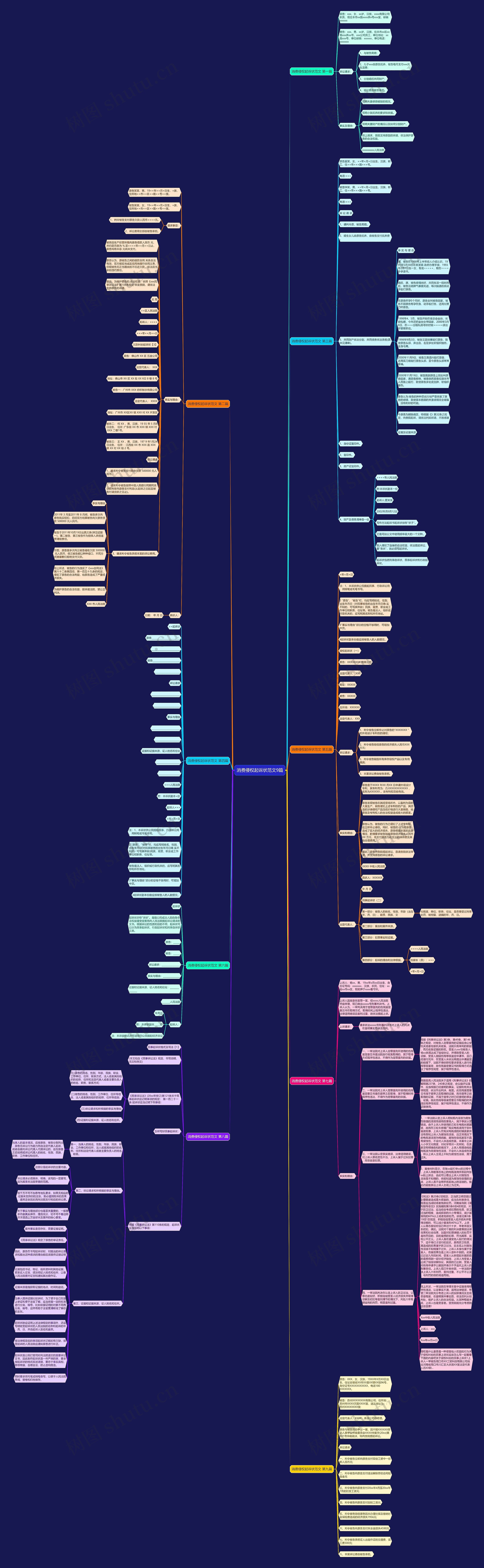 消费侵权起诉状范文9篇思维导图