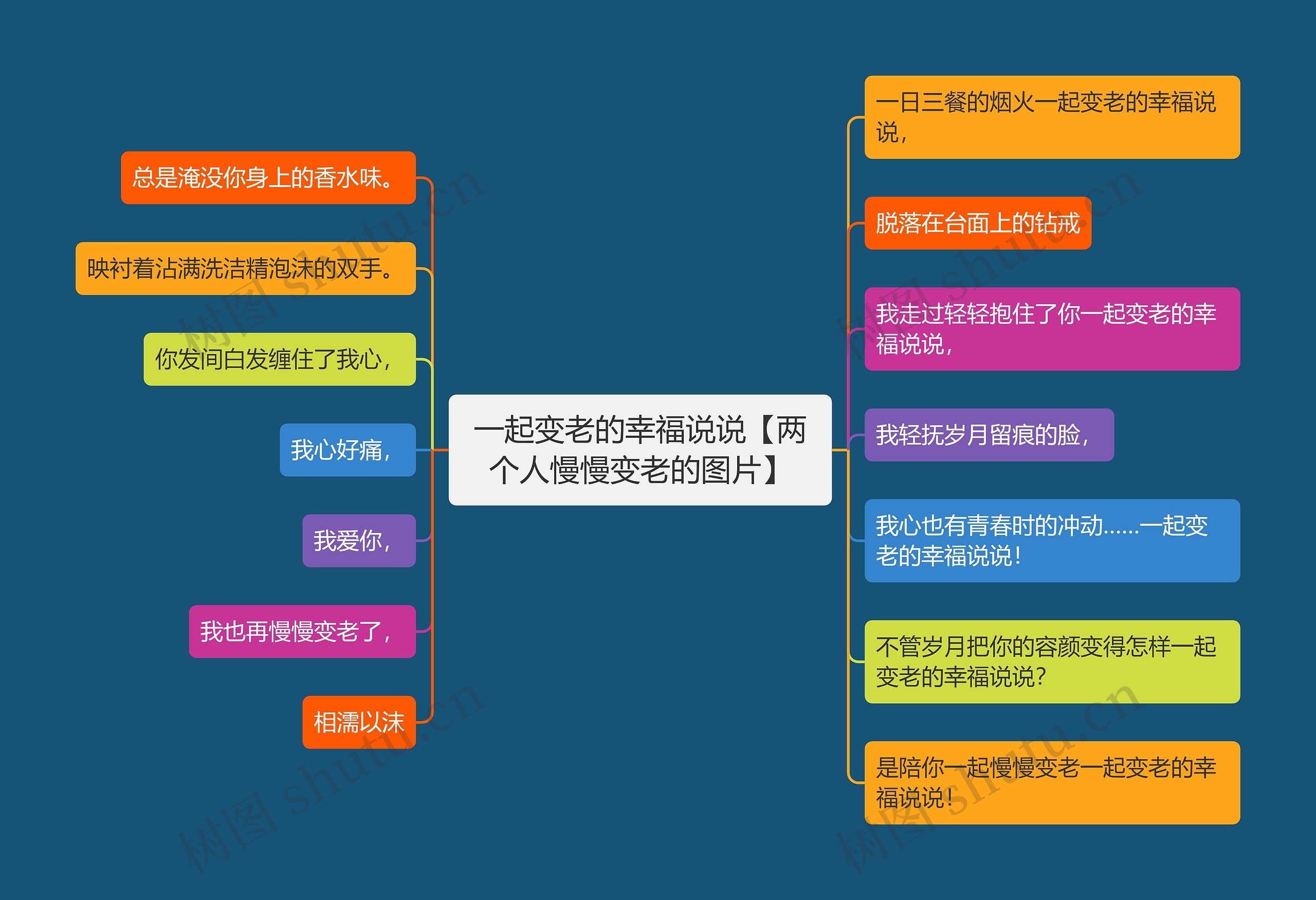 一起变老的幸福说说【两个人慢慢变老的图片】