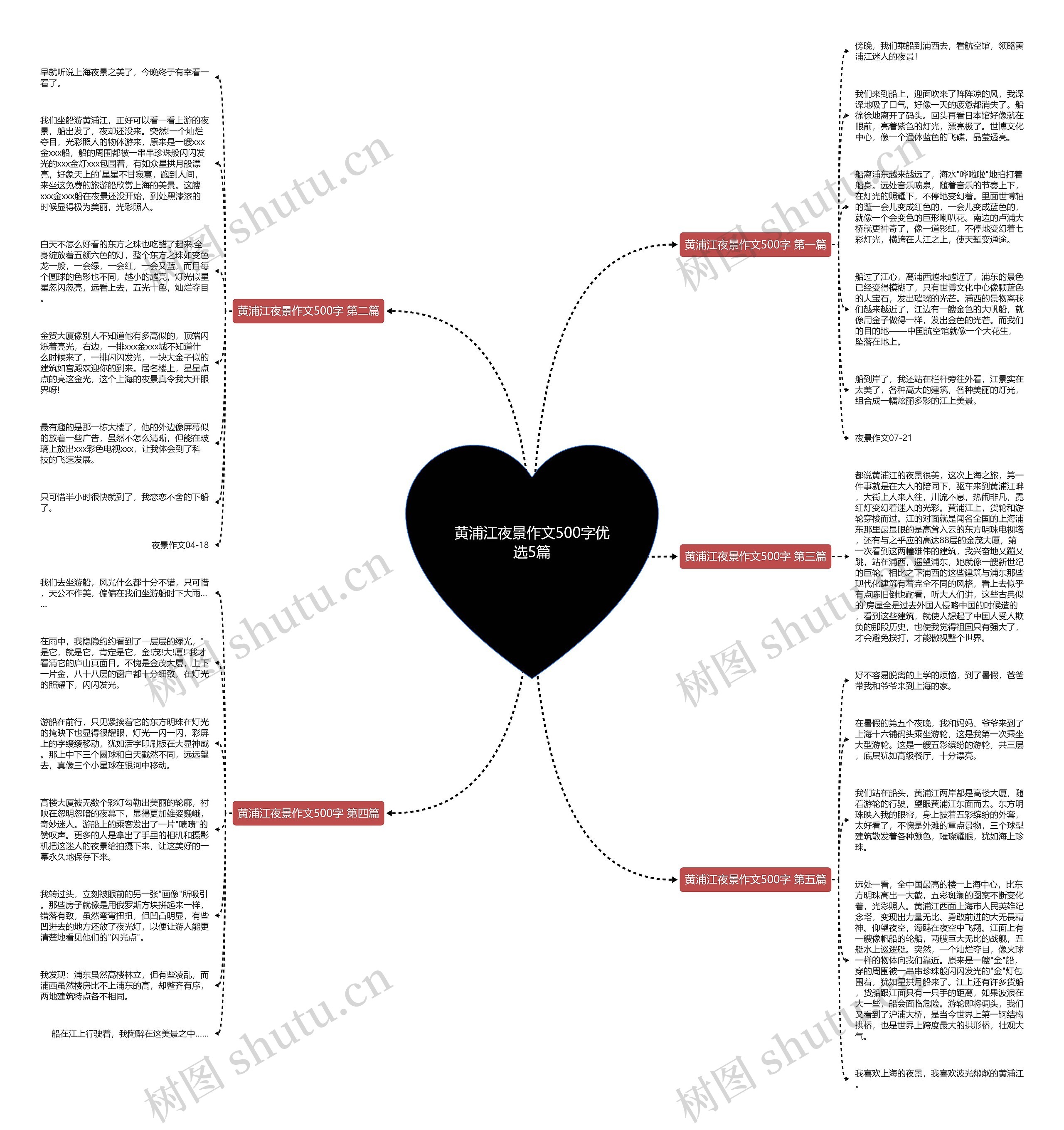 黄浦江夜景作文500字优选5篇思维导图