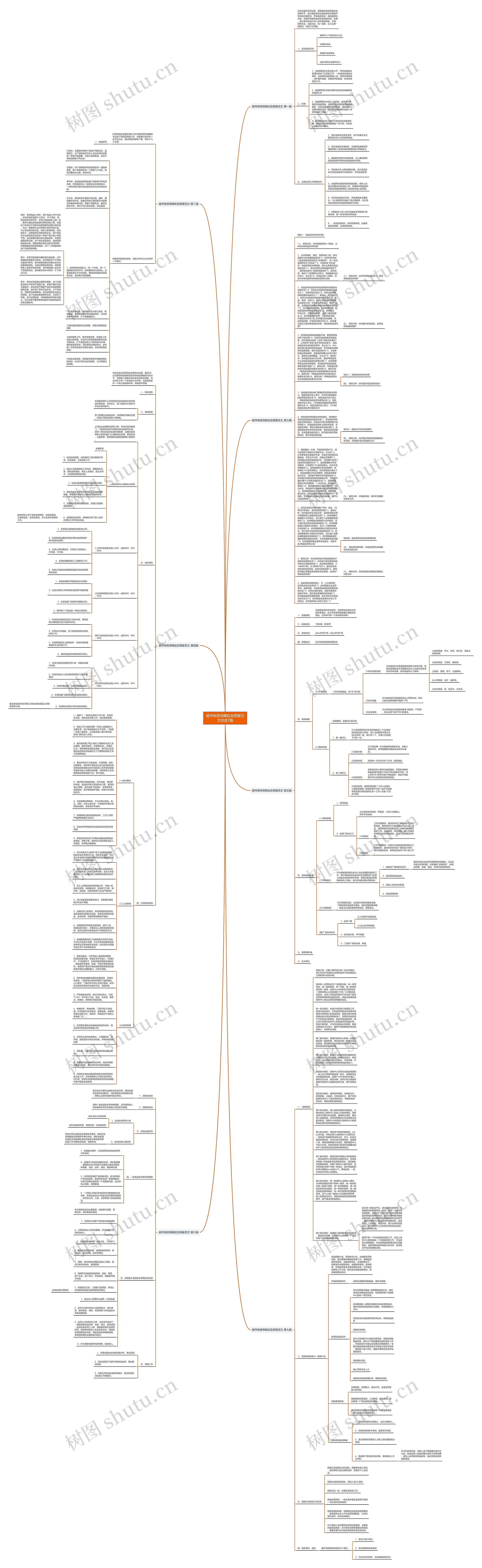 超市物资保障应急预案范文优选7篇思维导图