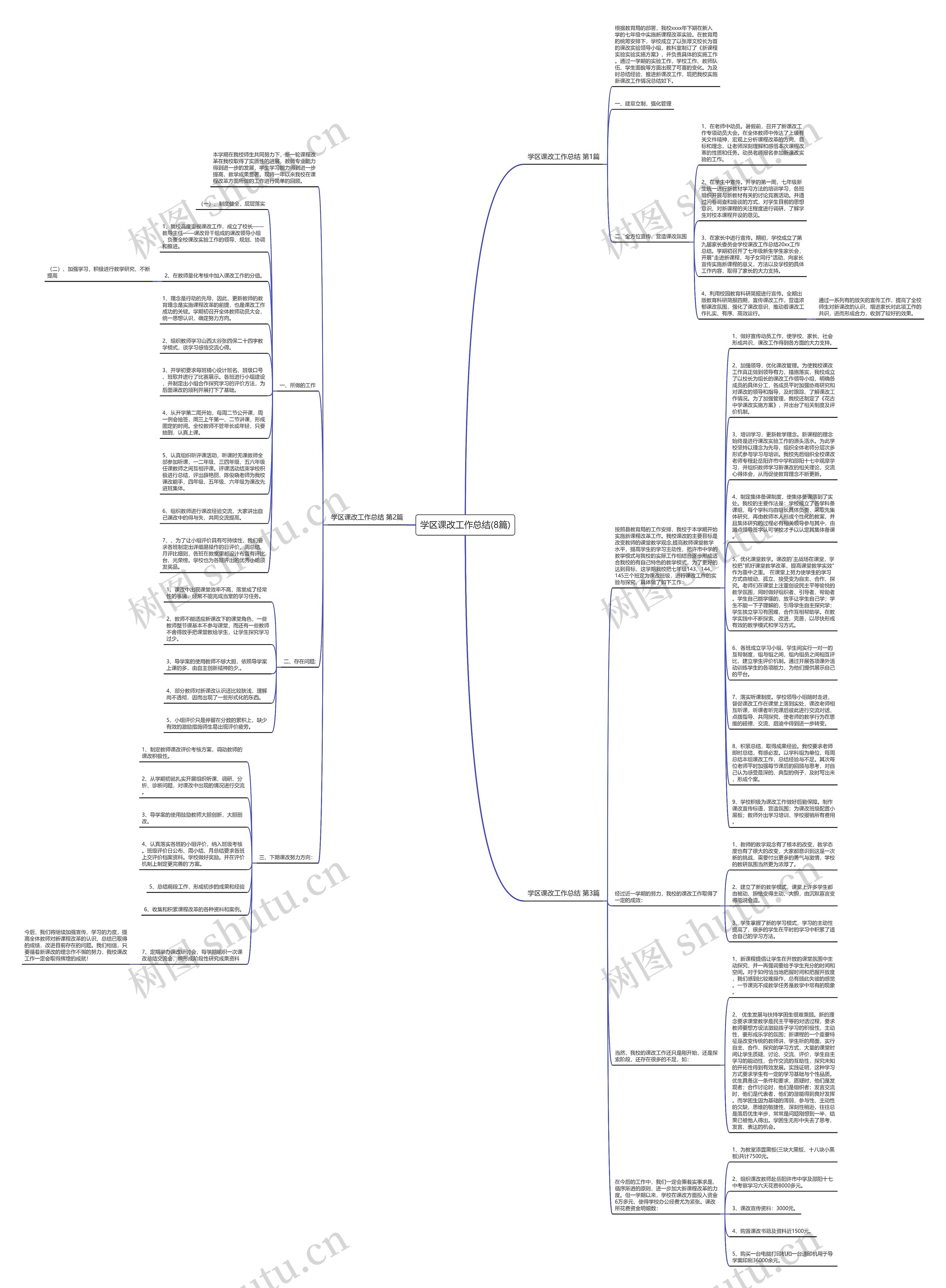 学区课改工作总结(8篇)思维导图