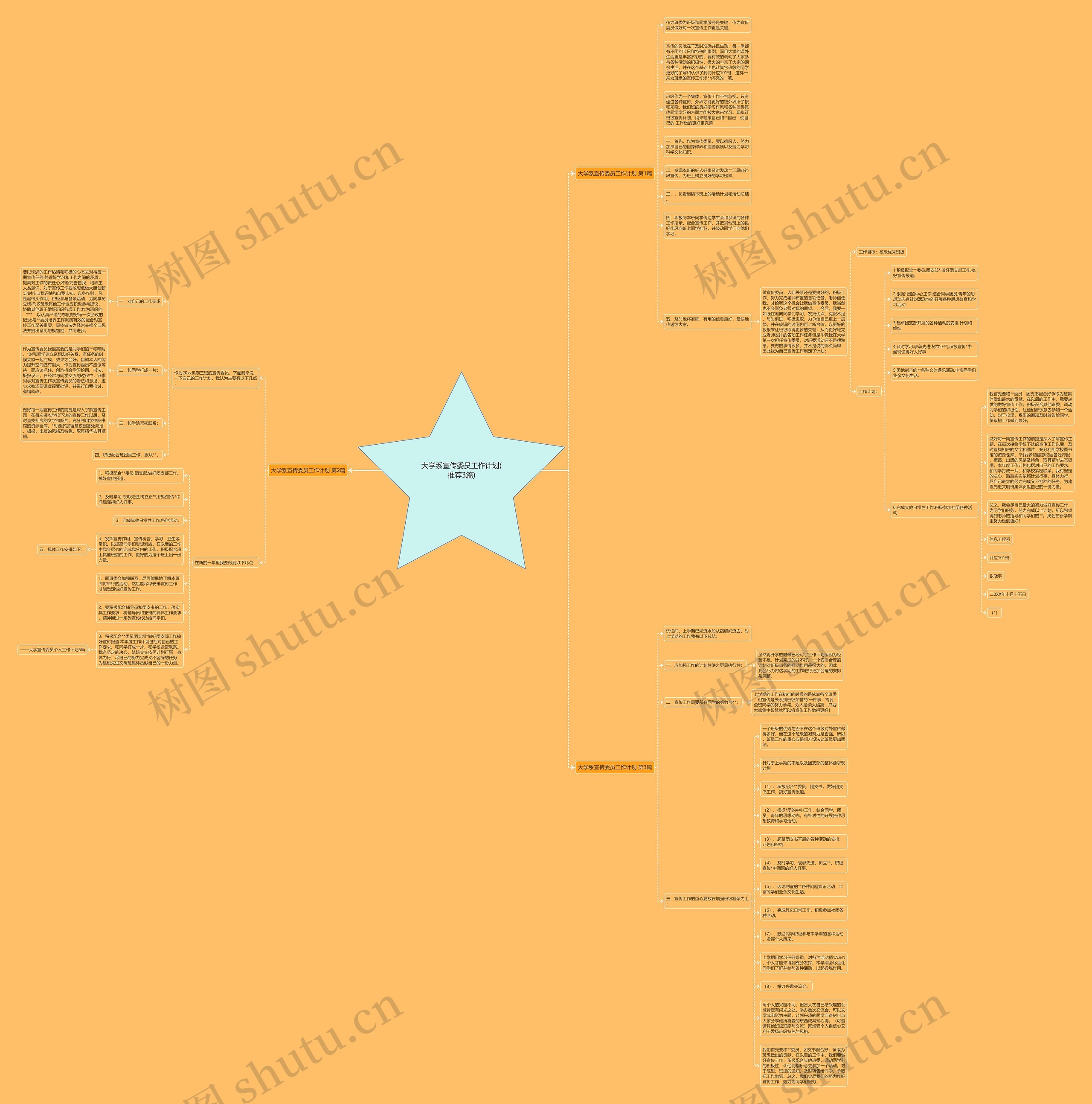 大学系宣传委员工作计划(推荐3篇)思维导图