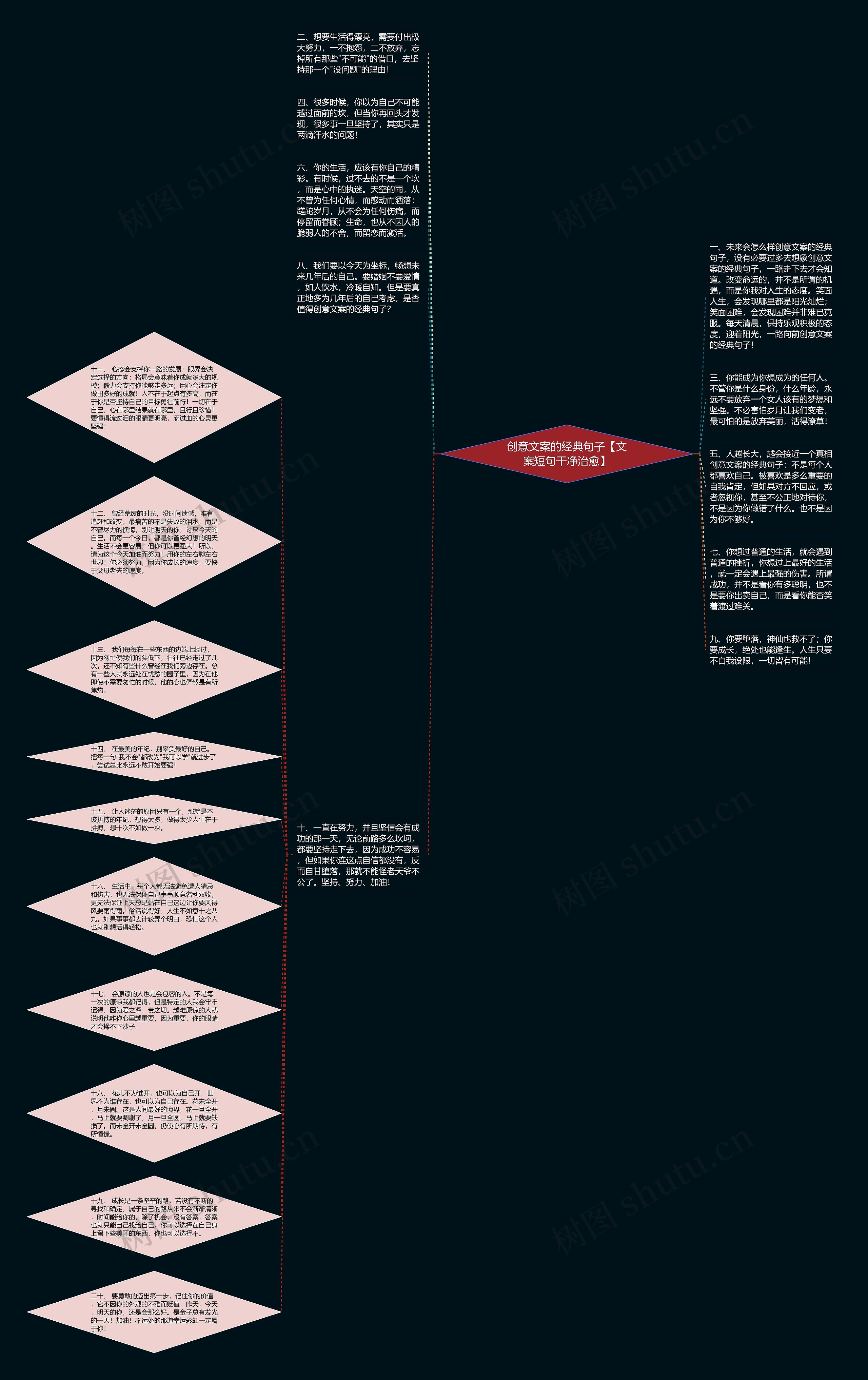 创意文案的经典句子【文案短句干净治愈】思维导图
