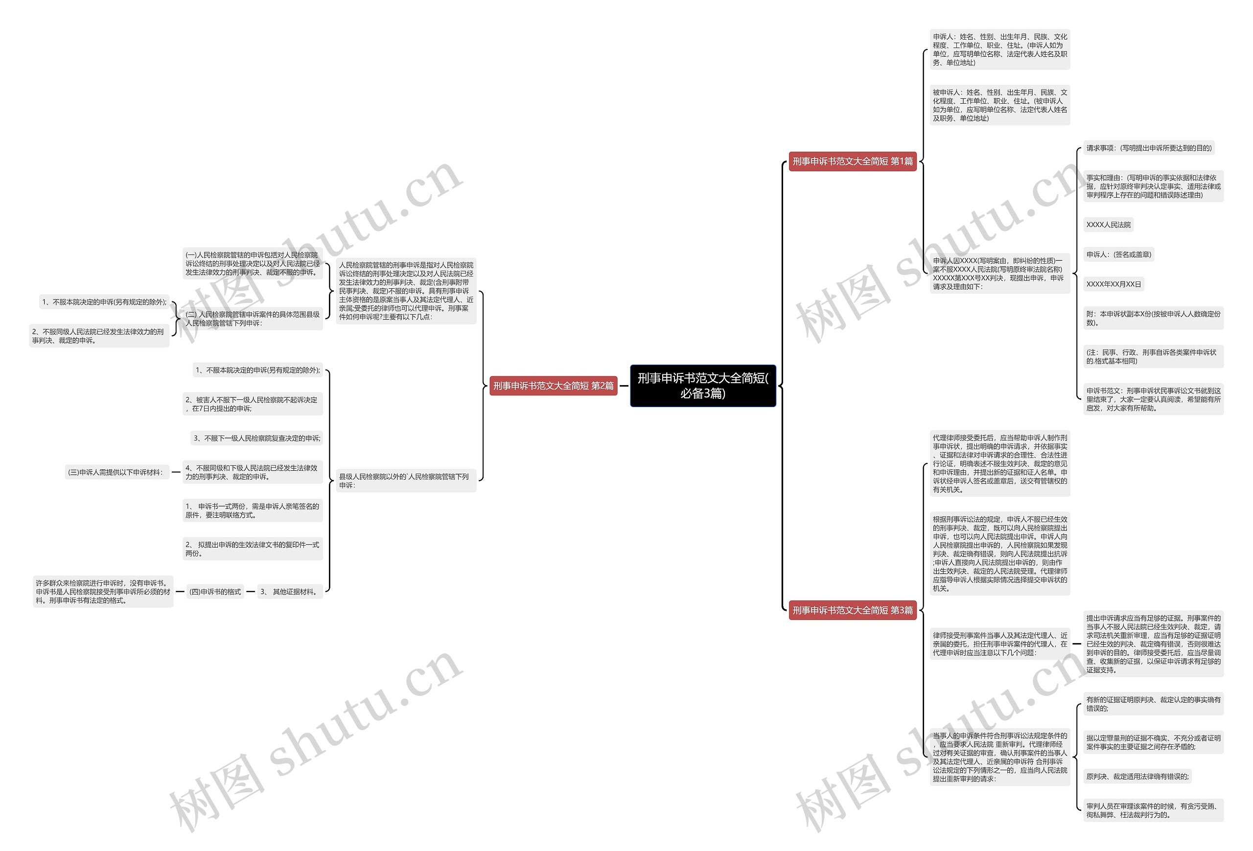 刑事申诉书范文大全简短(必备3篇)思维导图