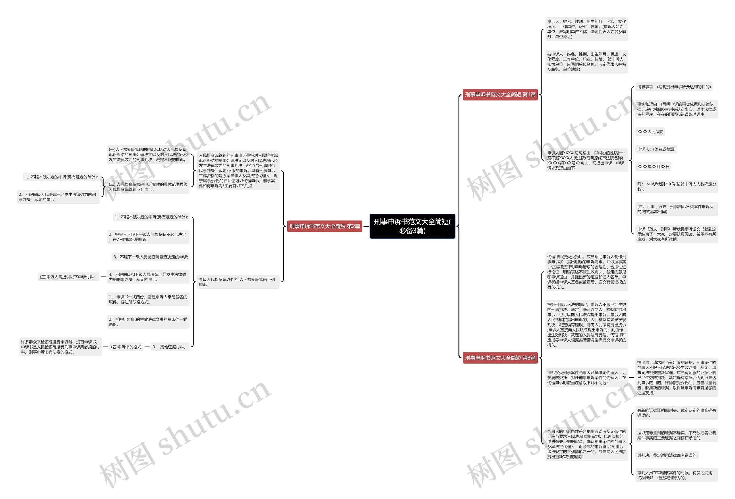 刑事申诉书范文大全简短(必备3篇) 刑事申诉书范文大全简短(必备3篇)