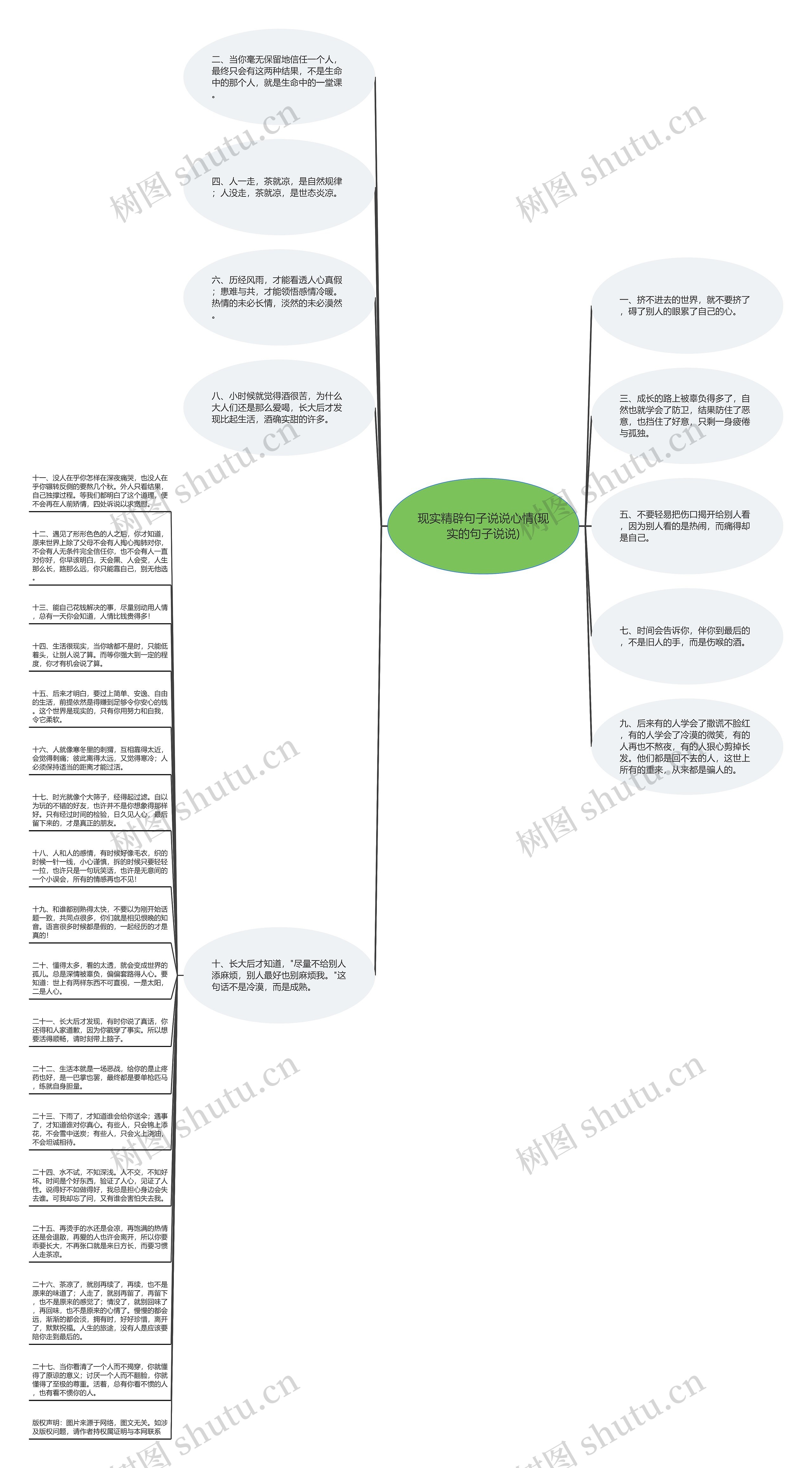 现实精辟句子说说心情(现实的句子说说)思维导图