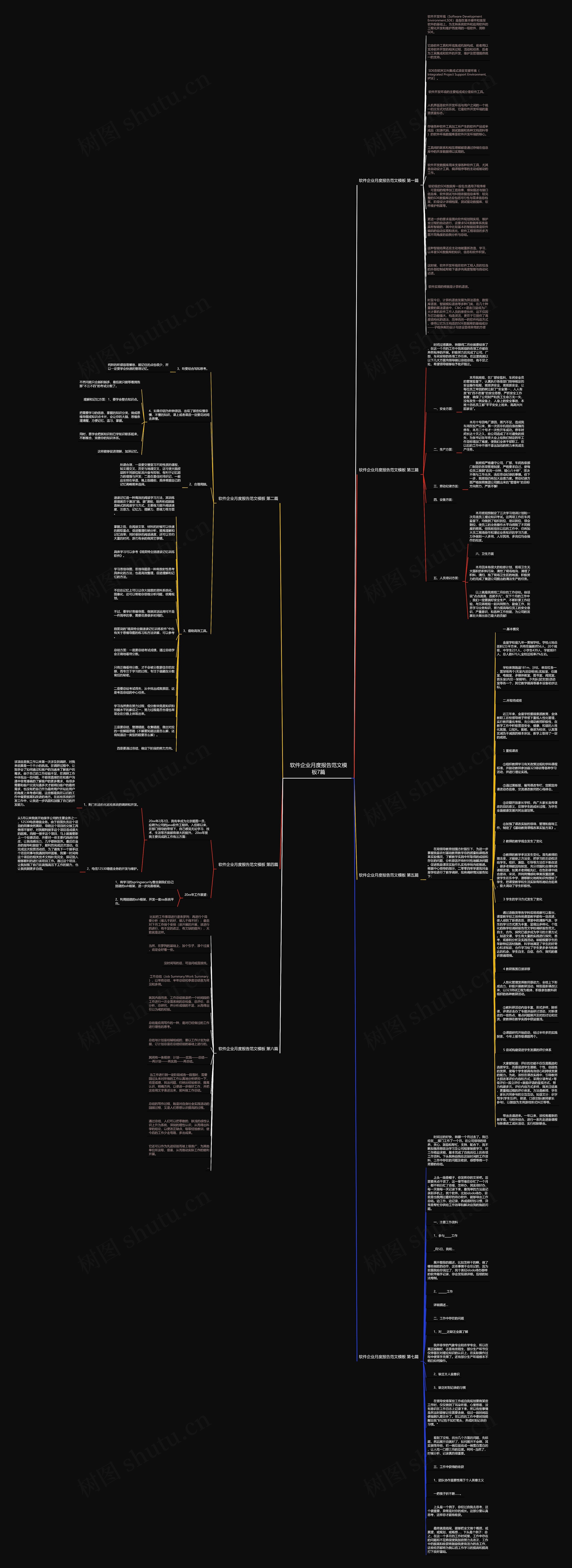 软件企业月度报告范文7篇思维导图