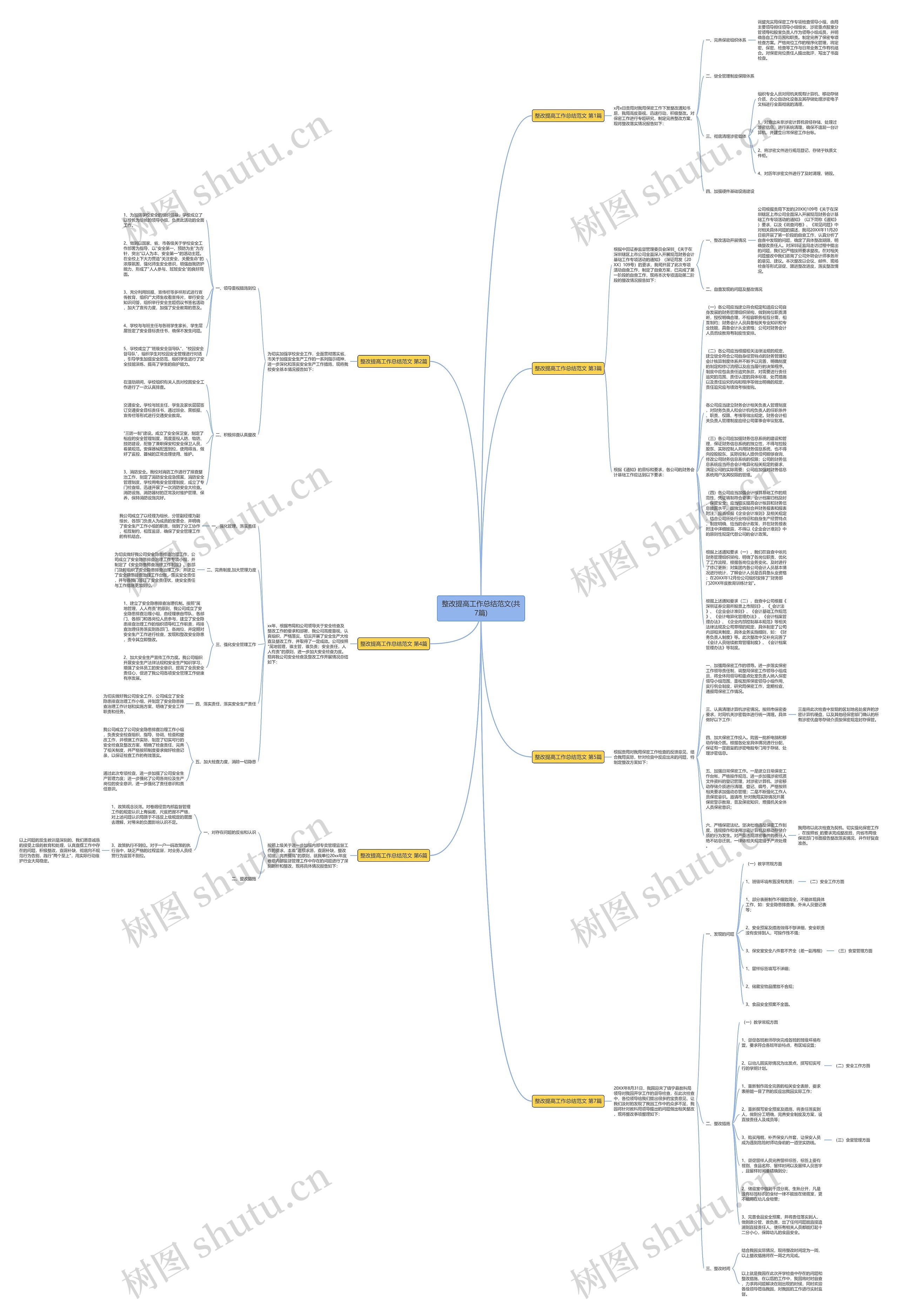 整改提高工作总结范文(共7篇)思维导图