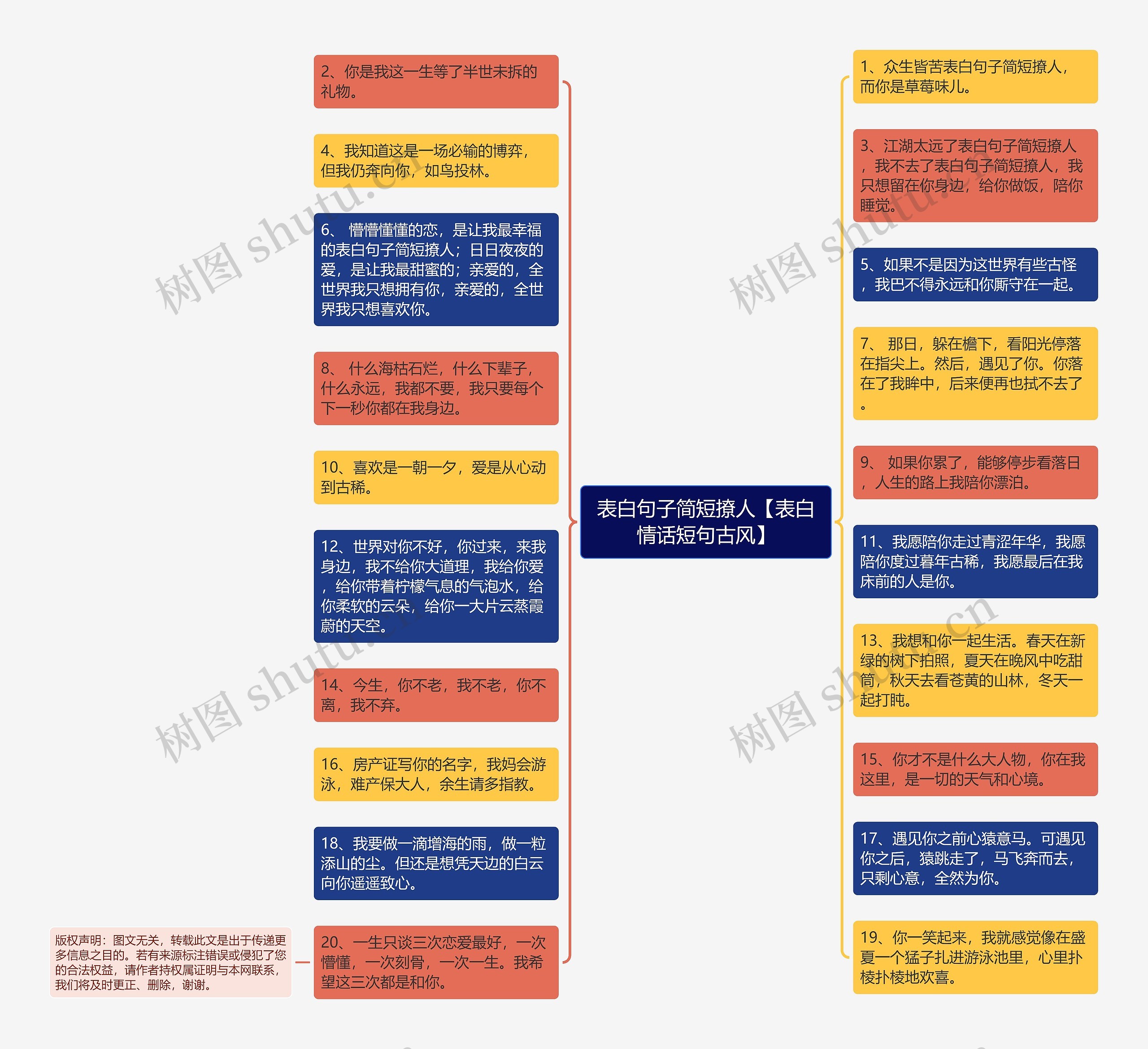 表白句子简短撩人【表白情话短句古风】思维导图