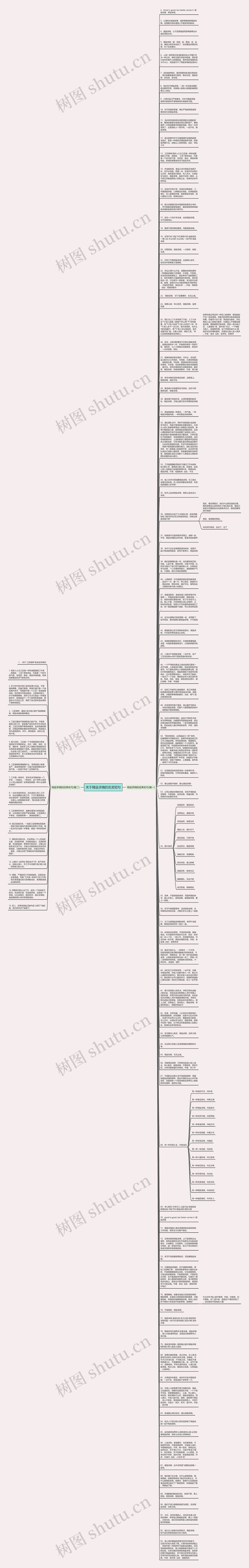 关于精益求精的名言短句思维导图