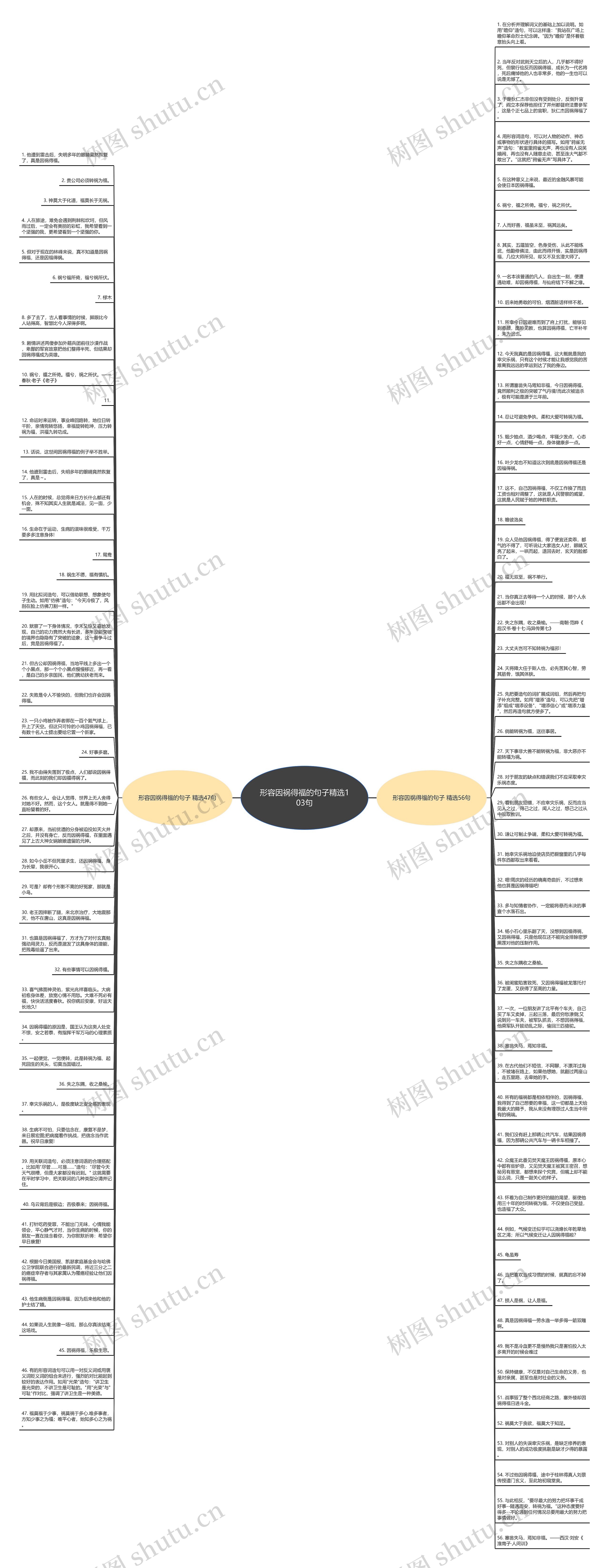 形容因祸得福的句子精选103句思维导图