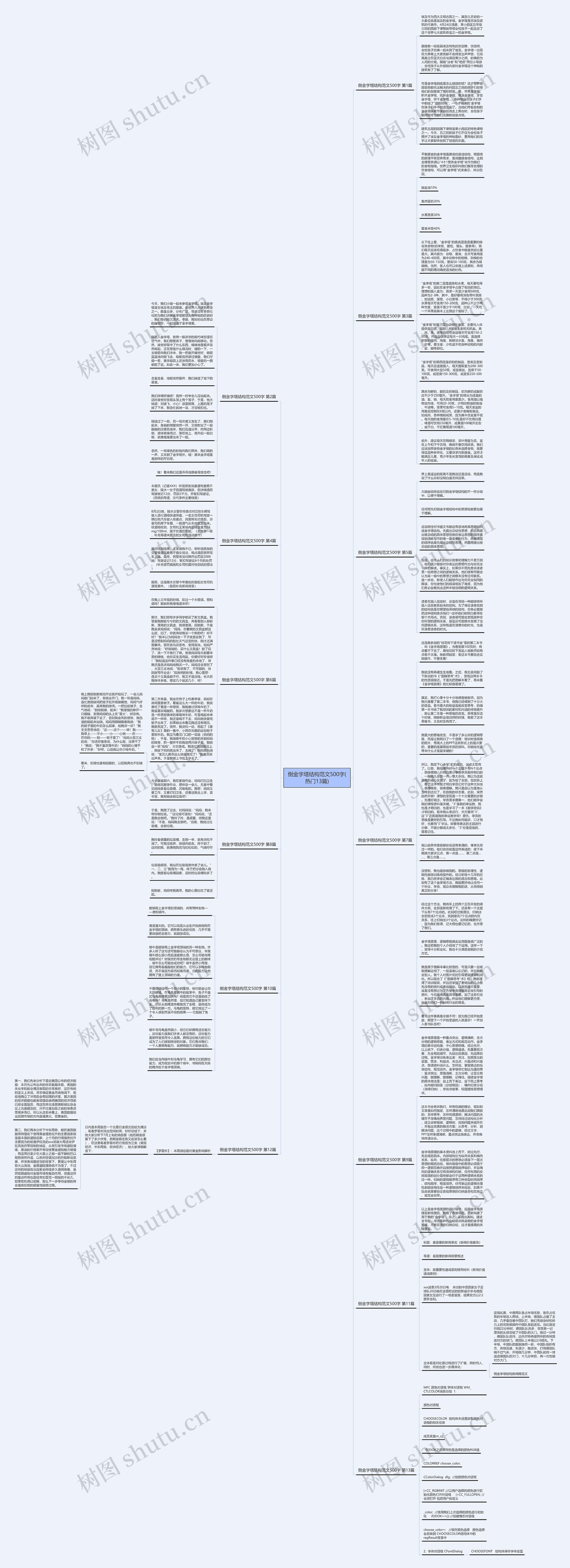 倒金字塔结构范文500字(热门13篇)思维导图