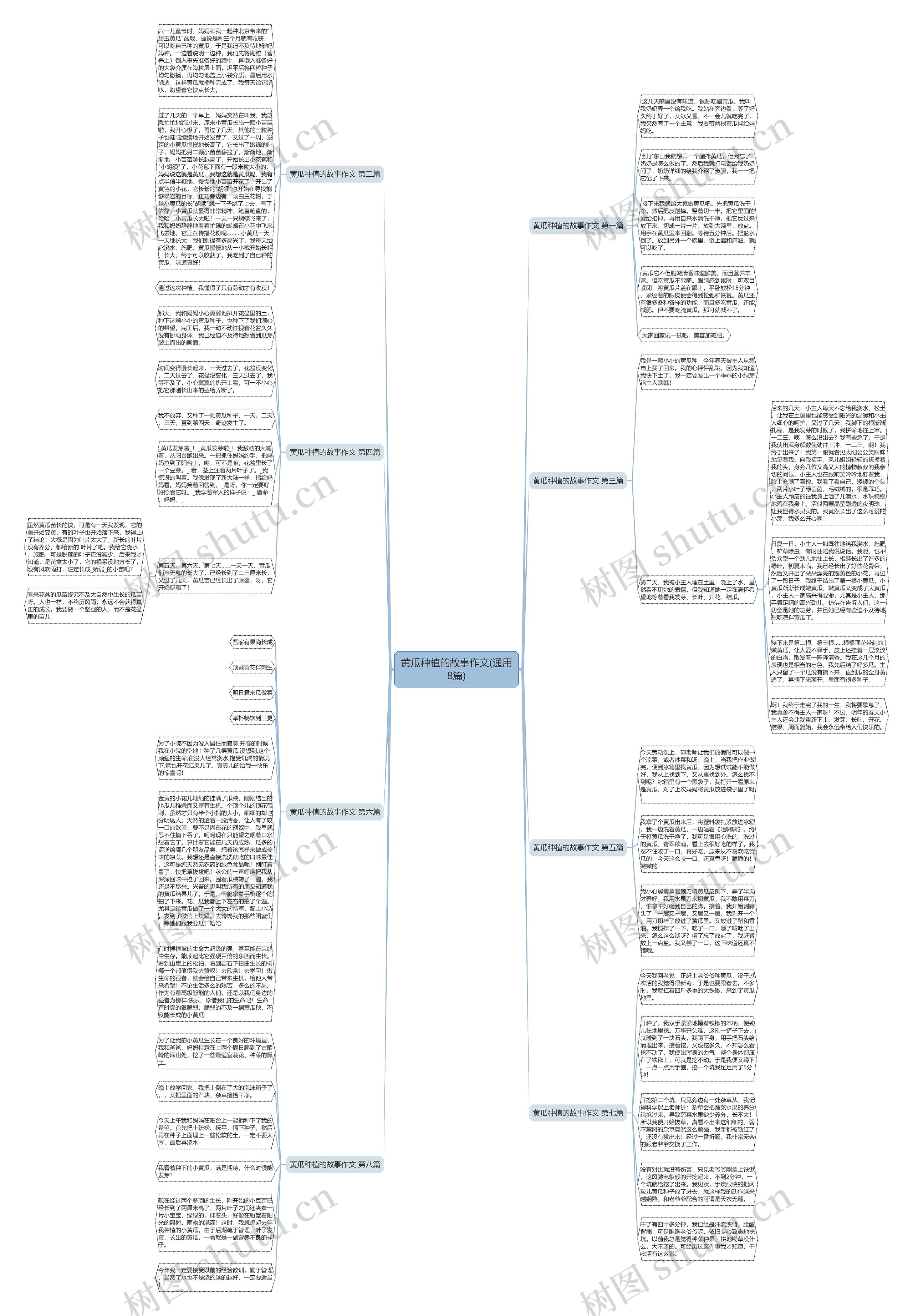 黄瓜种植的故事作文(通用8篇)思维导图