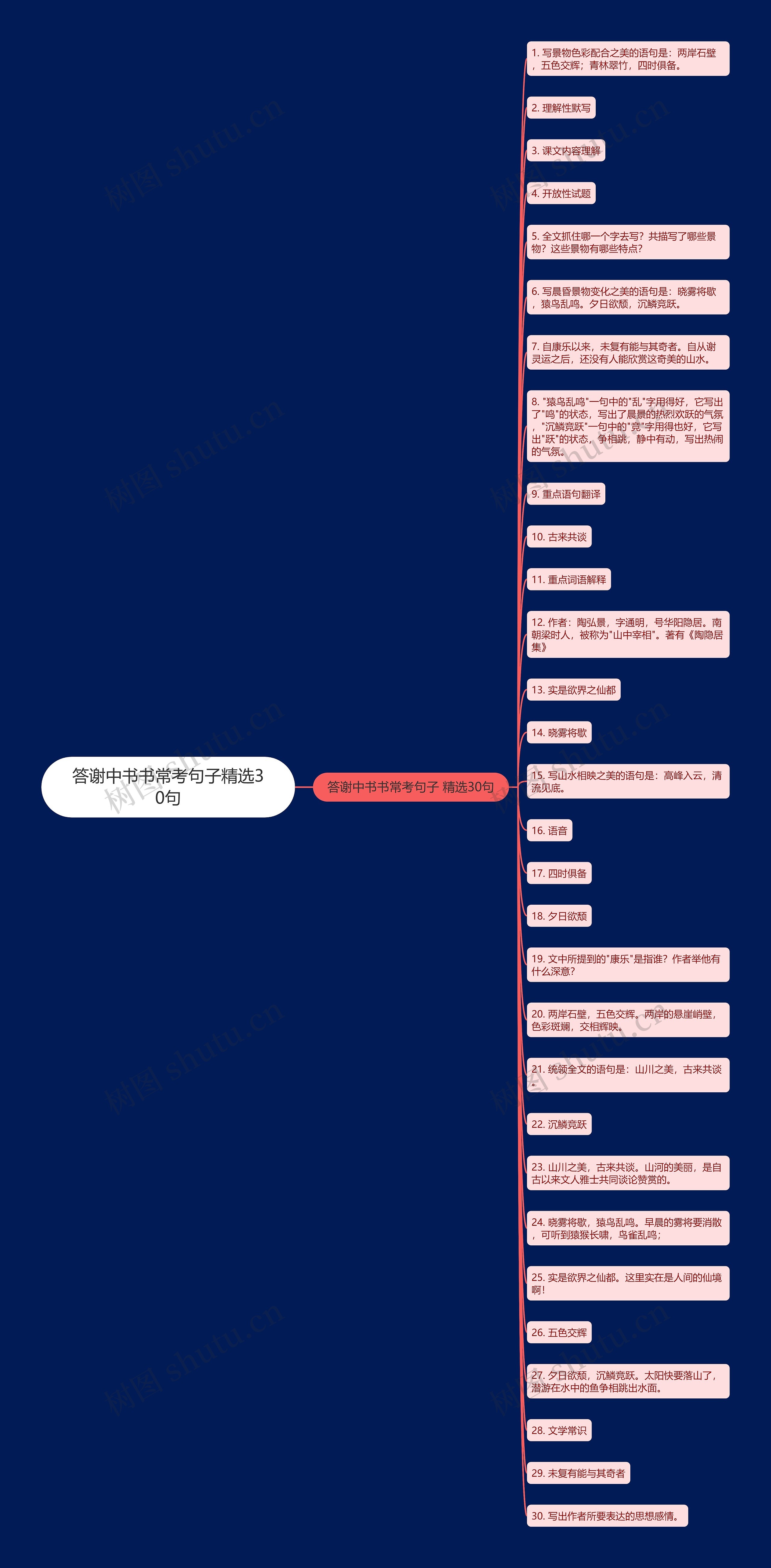 答谢中书书常考句子精选30句