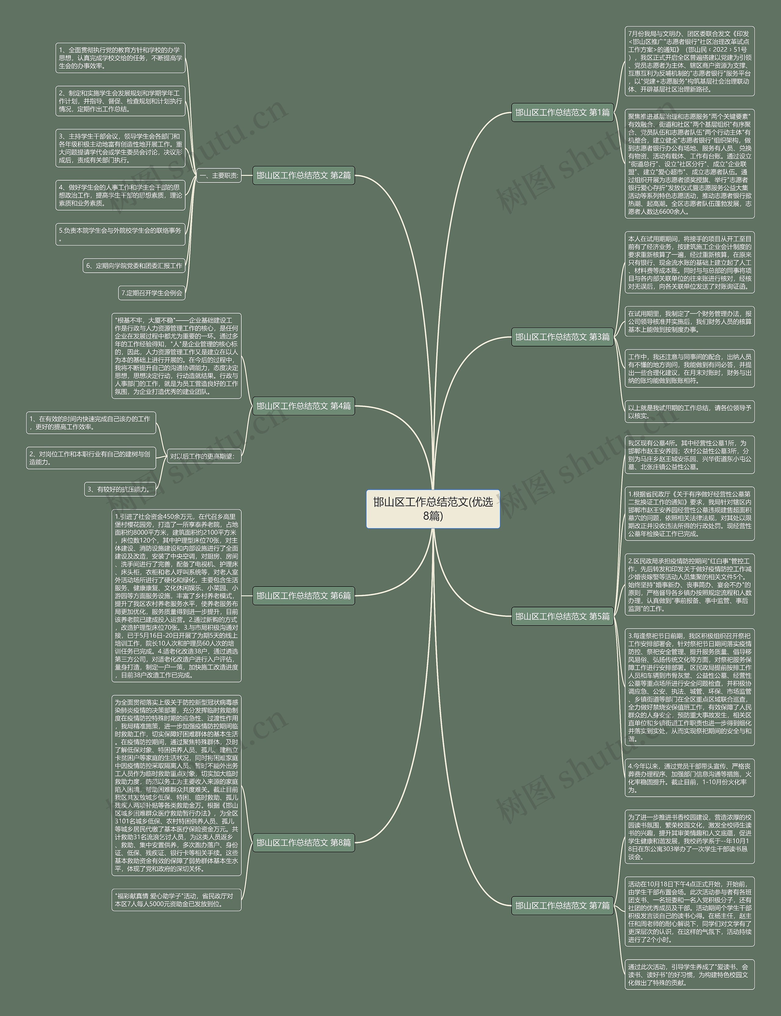 邯山区工作总结范文(优选8篇)思维导图