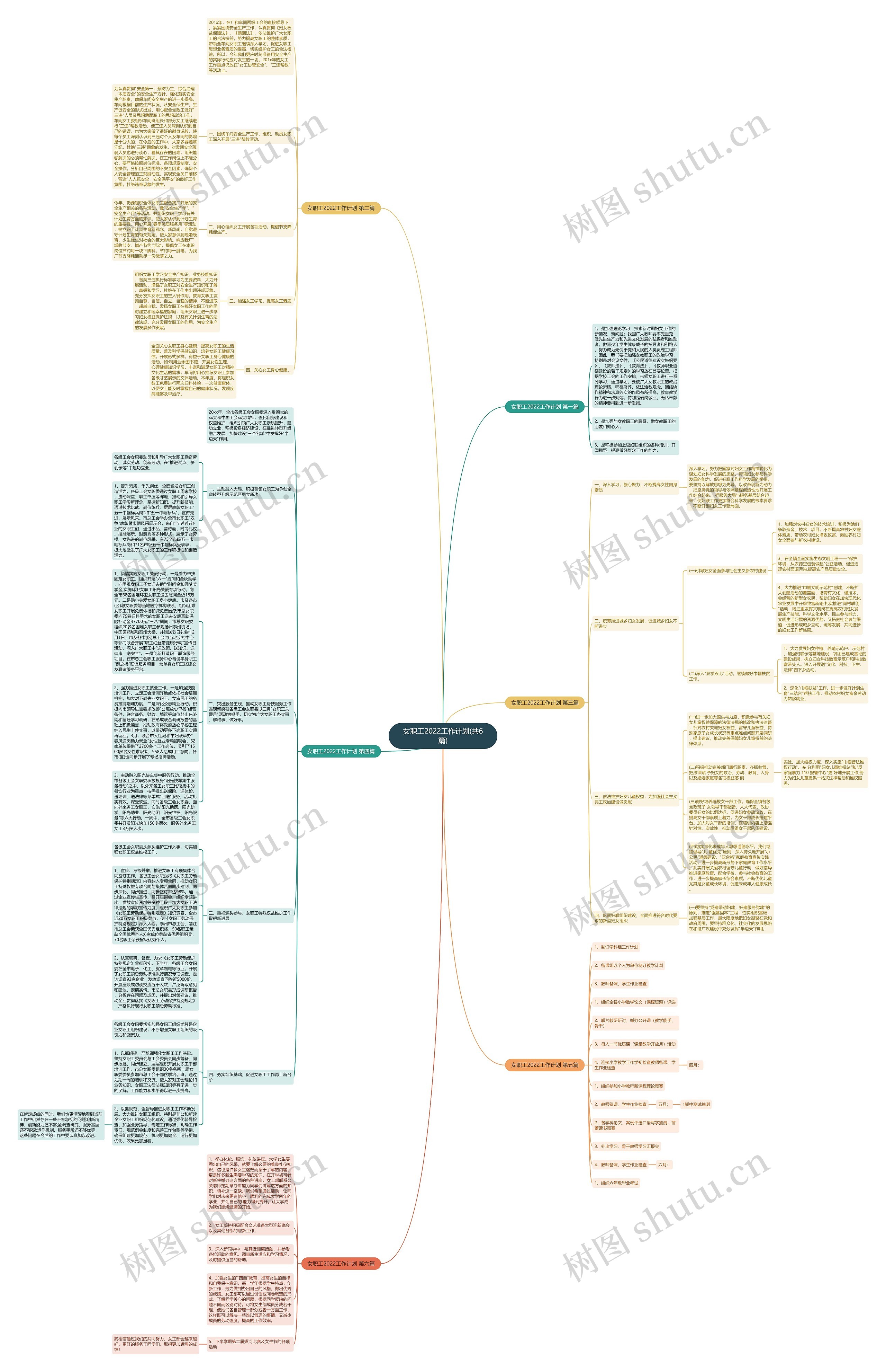 女职工2022工作计划(共6篇)思维导图