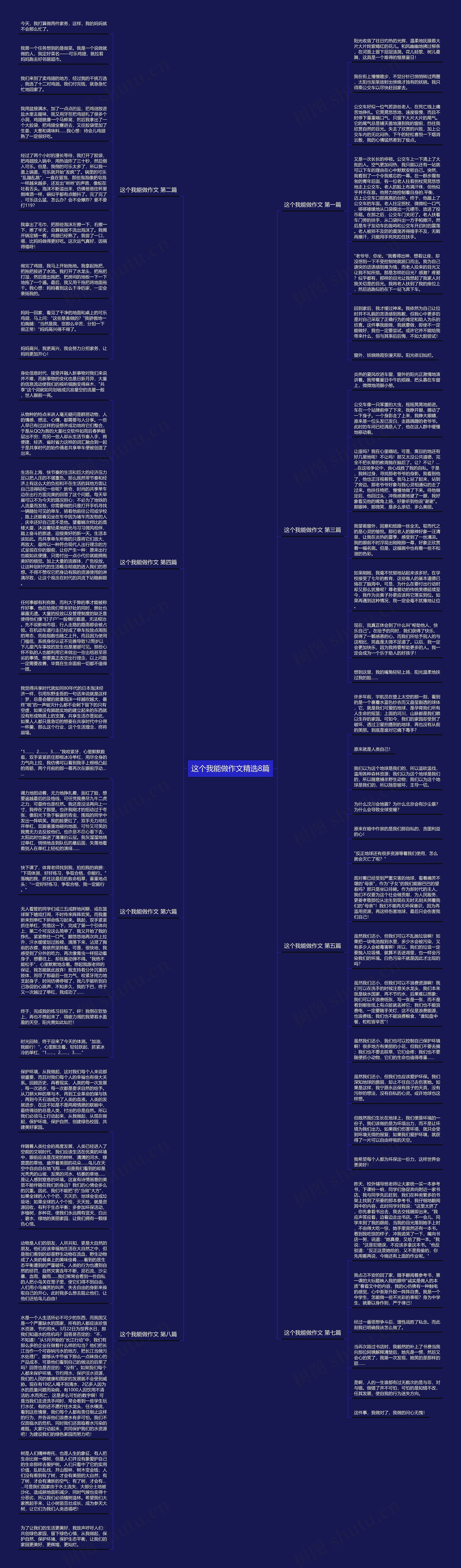 这个我能做作文精选8篇思维导图