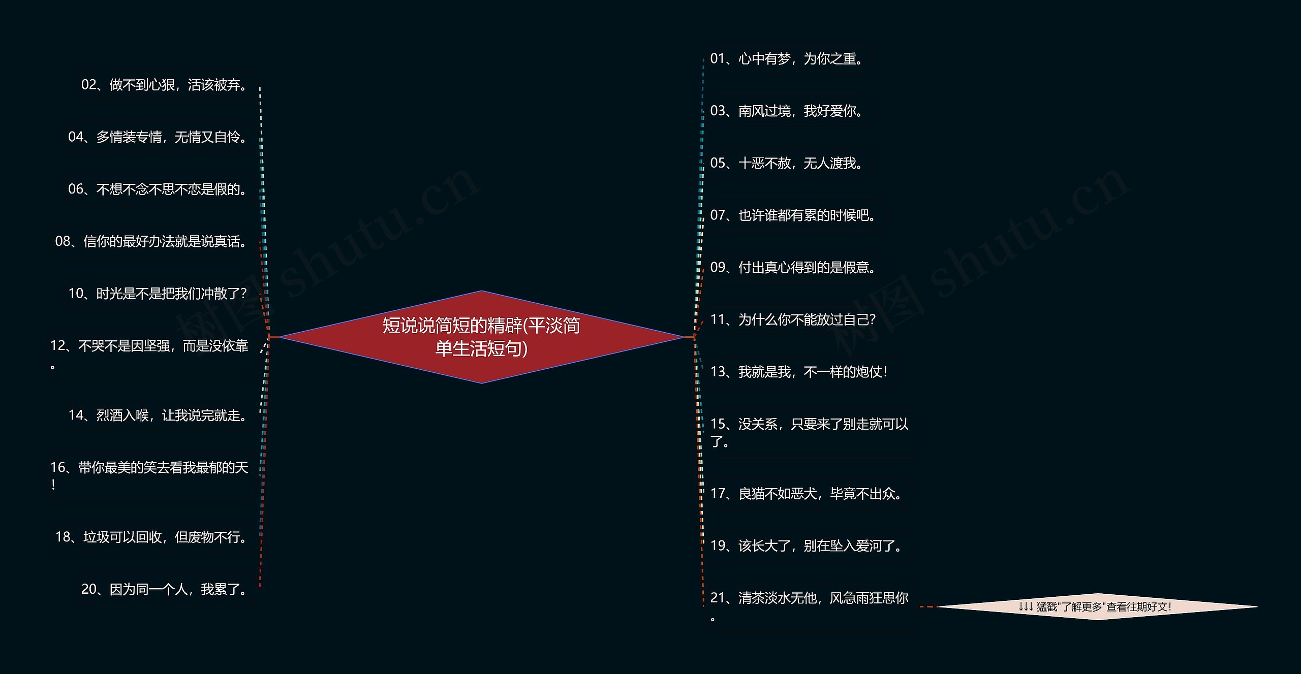 短说说简短的精辟(平淡简单生活短句)思维导图