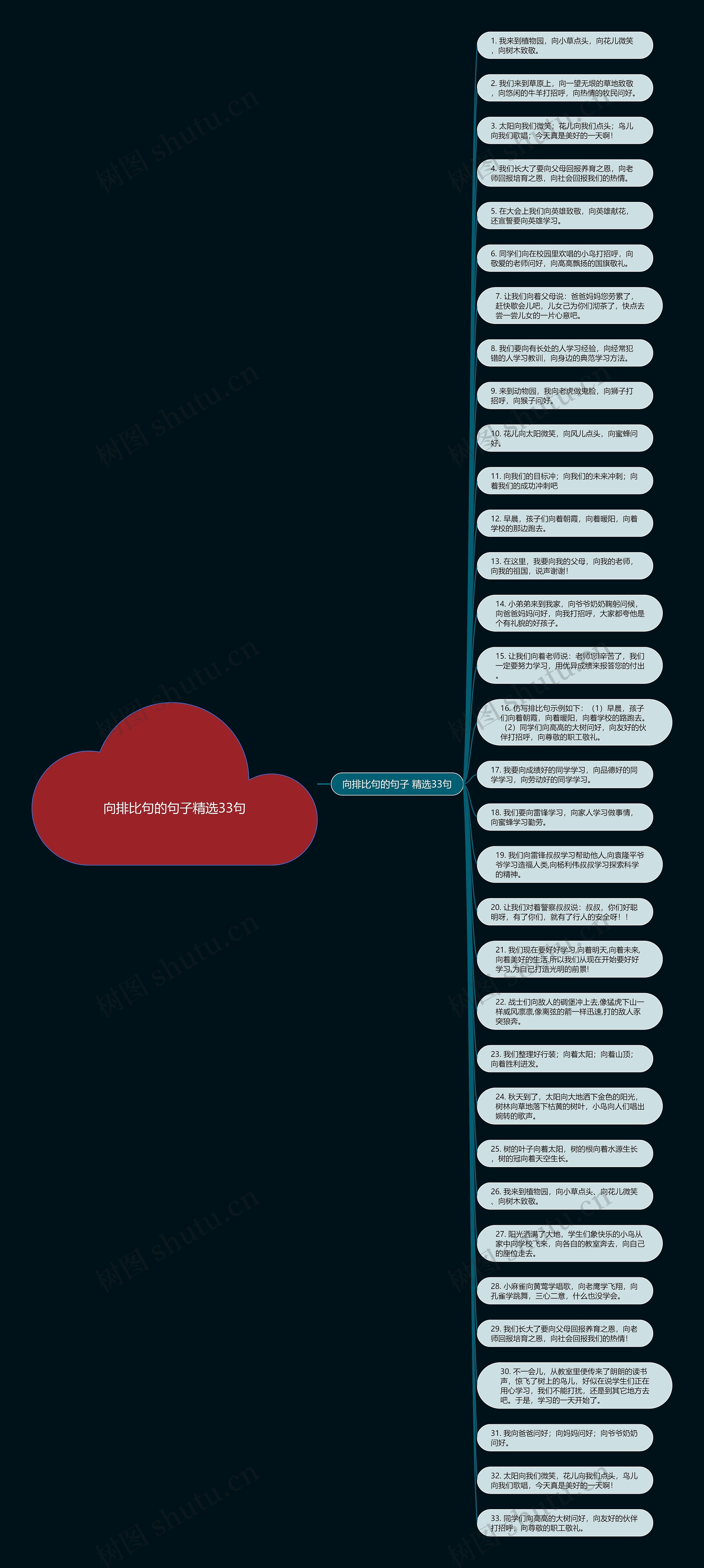 向排比句的句子精选33句思维导图