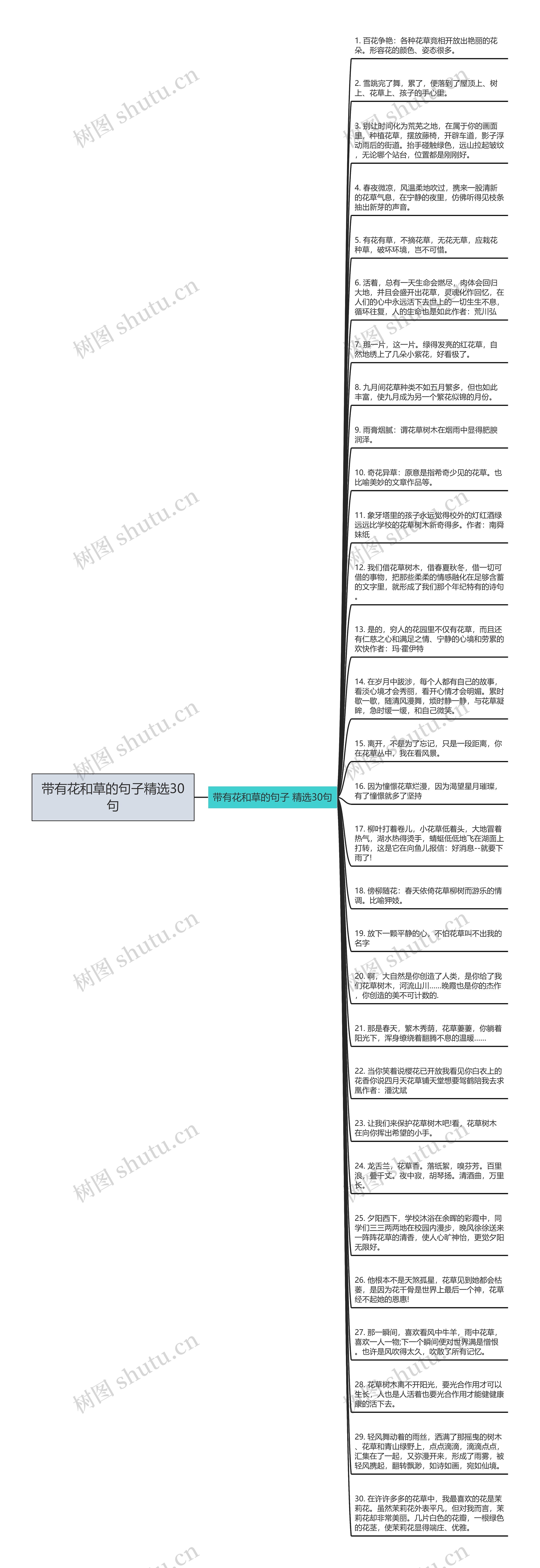 带有花和草的句子精选30句思维导图