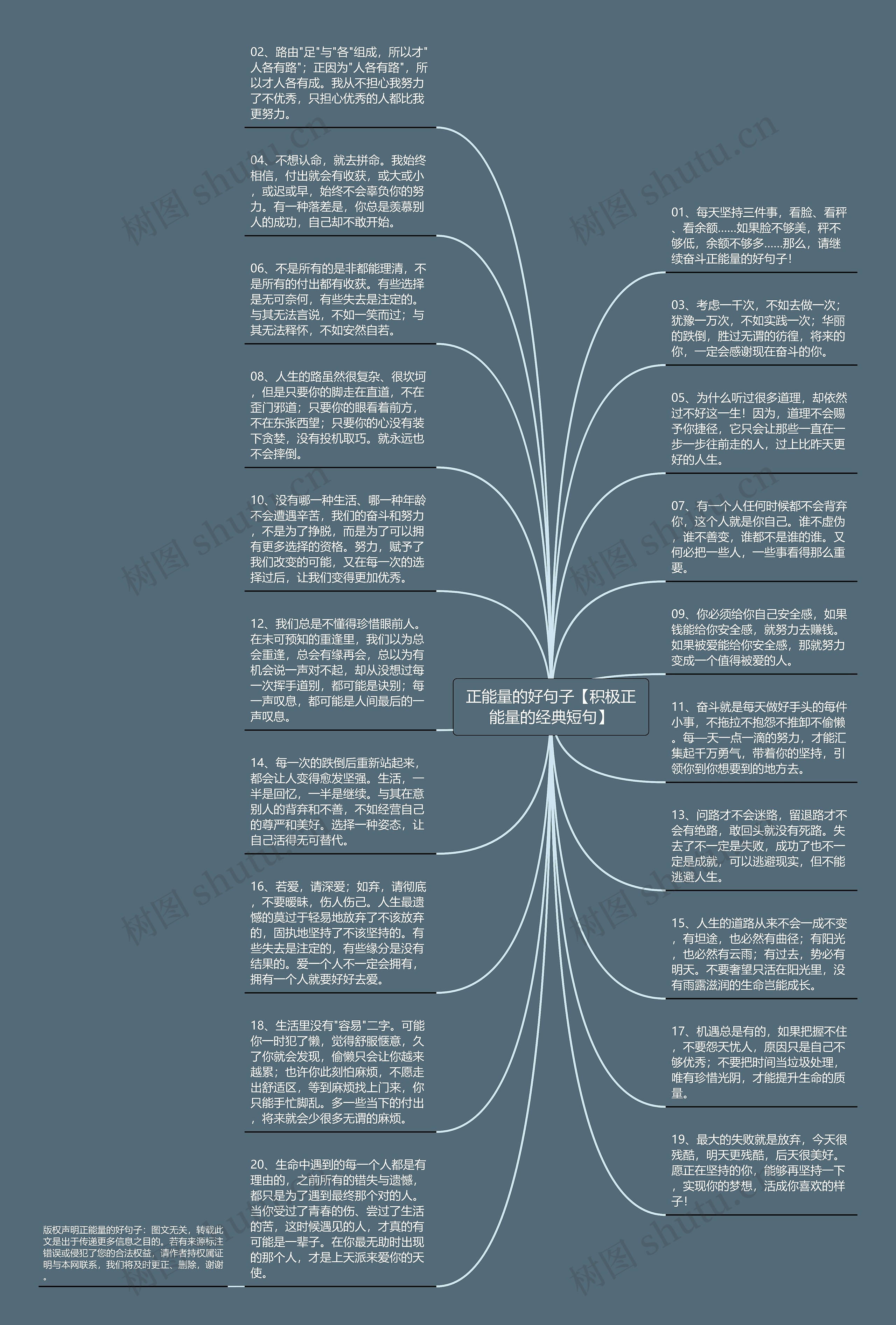 正能量的好句子【积极正能量的经典短句】思维导图