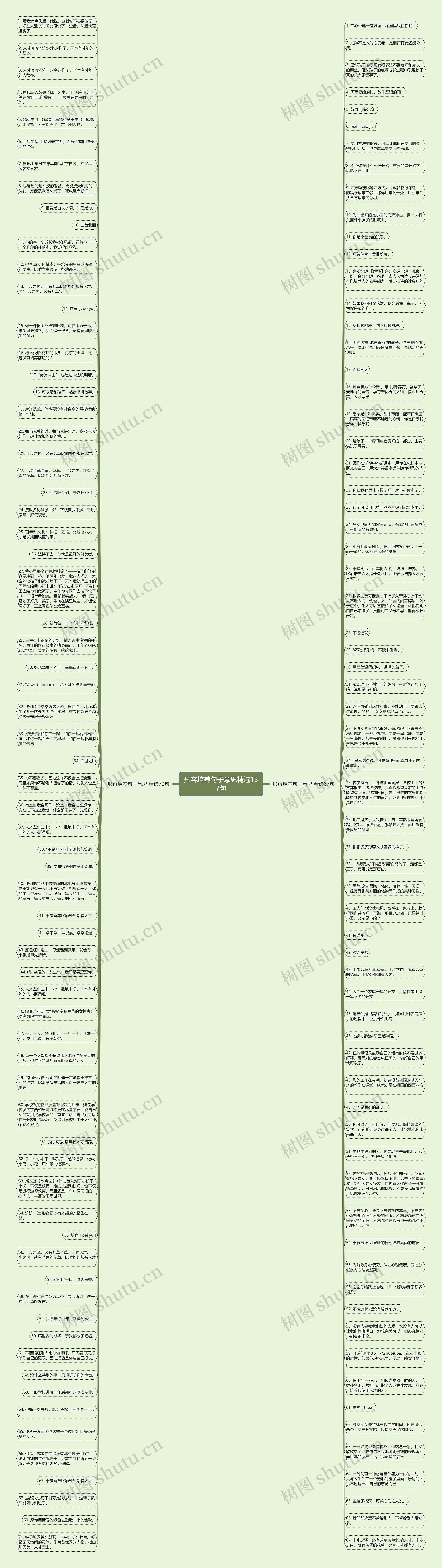 形容培养句子意思精选137句思维导图