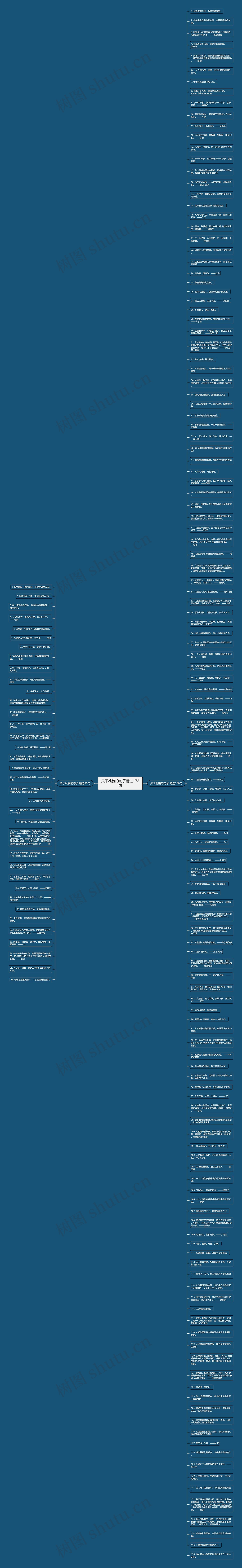 关于礼貌的句子精选172句思维导图