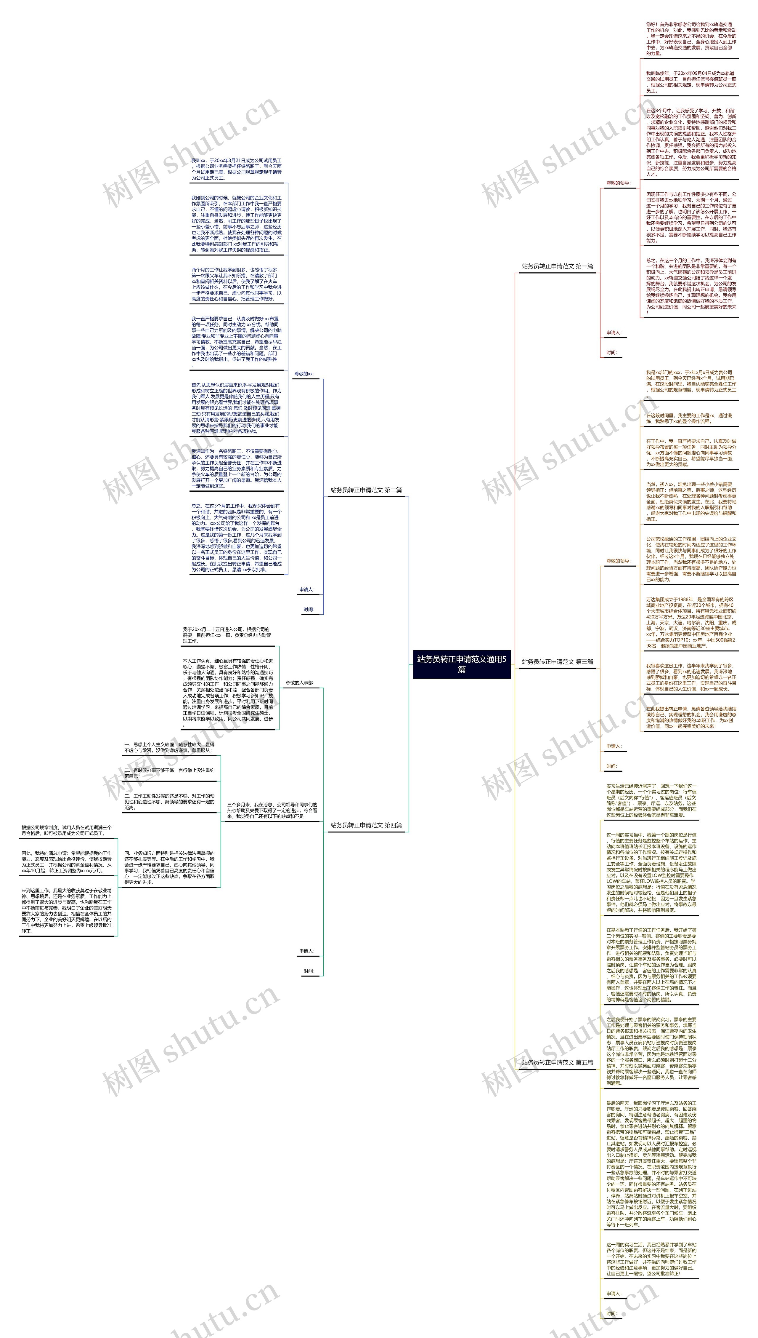站务员转正申请范文通用5篇思维导图
